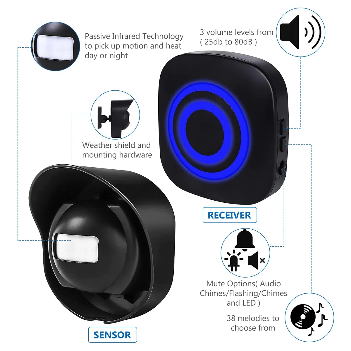 Vegena Allarme vialetto, campanello senza fili, campanello di movimento, rilevatore di passaggio, 38 suonerie, display a LED blu (1 ricevitore, 2 trasmettitori)