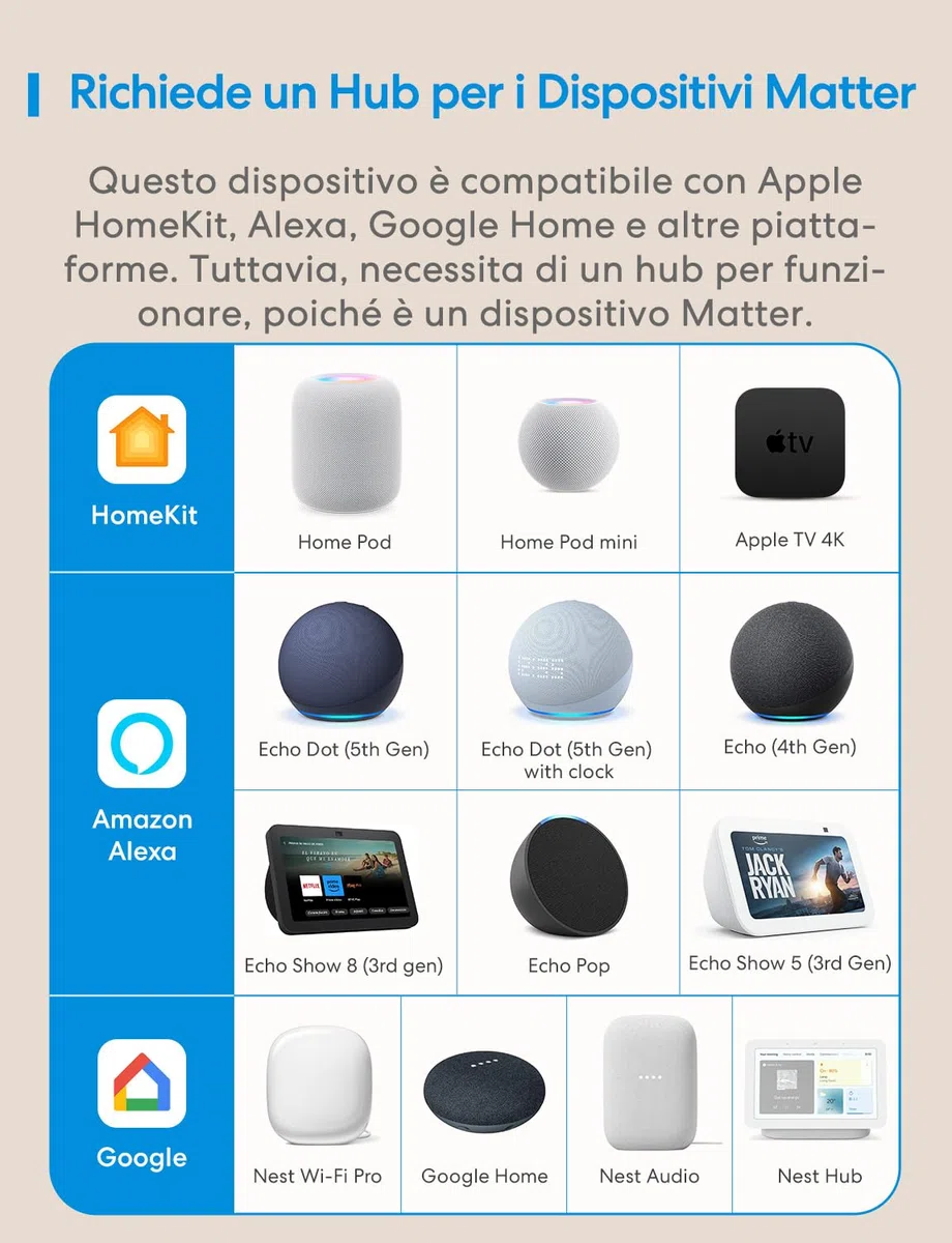 Meross Interruttore WiFi Matter, 16A Smart Switch con Matter Simple Setup (MSS) e Monitoraggio Energetico, Interruttore Intelligente Compatibile con Apple Home, Alexa e Google Home, 2 Pezzi