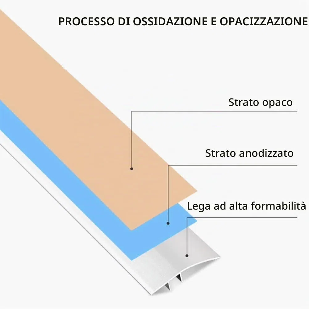 Striscia di Transizione per Pavimento Alluminio Soglia di Dislivello Metallo Soglia della Porta, Alluminio Profilo di Transizione Pavimento per Dislivello di 6-12mm(0.9mx4.3cm, Argento)