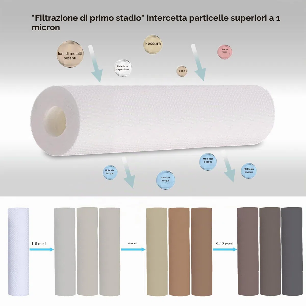 HUINING Filtro dell'acqua per precipitazioni da 1 micron, 3 pacchetti, 6,3 x 25,4 cm, utilizzato per la pulizia dell'acqua, adatto a tutti i sistemi domestici ad osmosi inversa. (PP-3PCS)