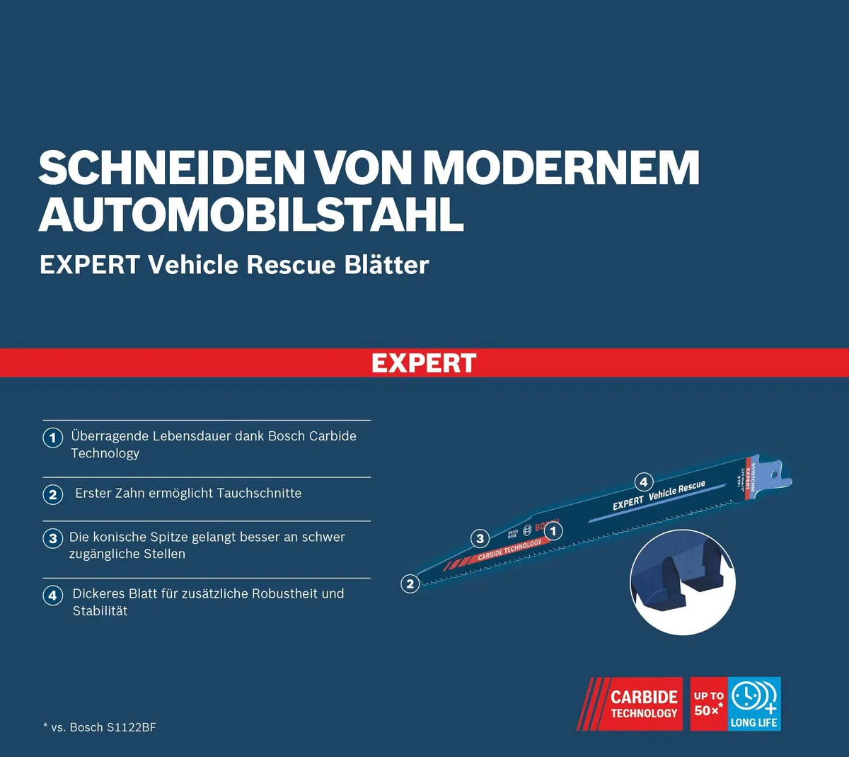 Bosch Professional 1x Lame per Seghe Universali Expert `Vehicle Rescue` S 1157 CHM per Vetro, Acciaio Resistente, Lunghezza 225 mm, Accessorio Sega Universale