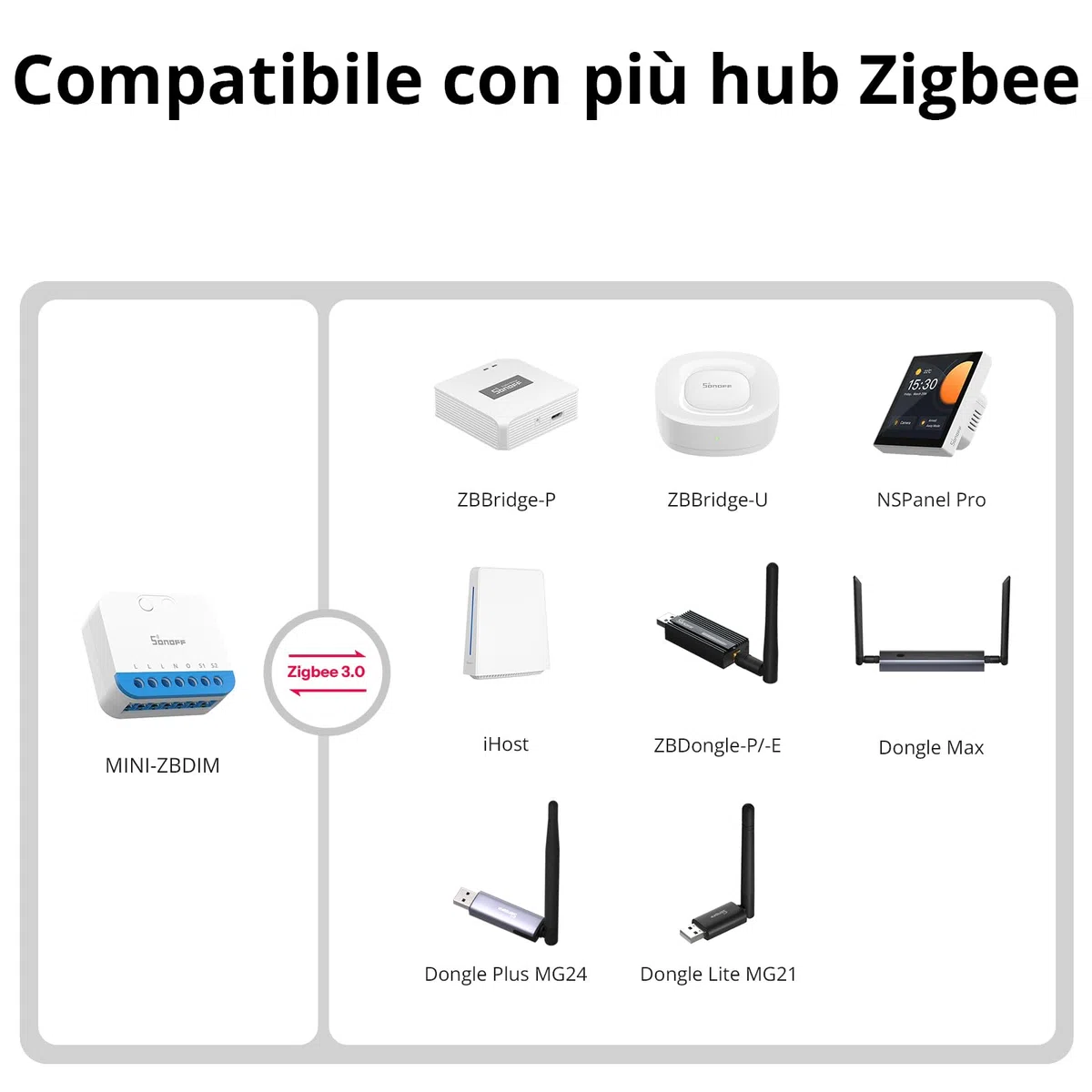 SONOFF Mini DIM Zigbee Dimmer Interruttore per LED dimmerabile, trasformatori elettronici, lampade incandescenti e alogene, Zigbee 3.0, conduttore neutro, misurazione della potenza, compatibile con