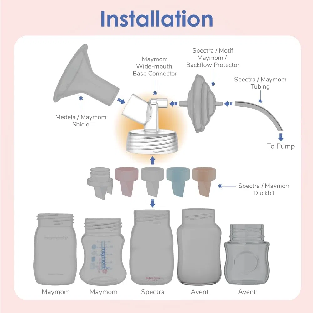 Maymom Connettore a Bocca Larga 2 Pezzi Compatibile con Tiralatte Spectra S1 e S2; Compatibile con Scudi Medela PersonalFit, Pumpin Pal, Lansinoh, Maymom MyFit e MyFit Crater