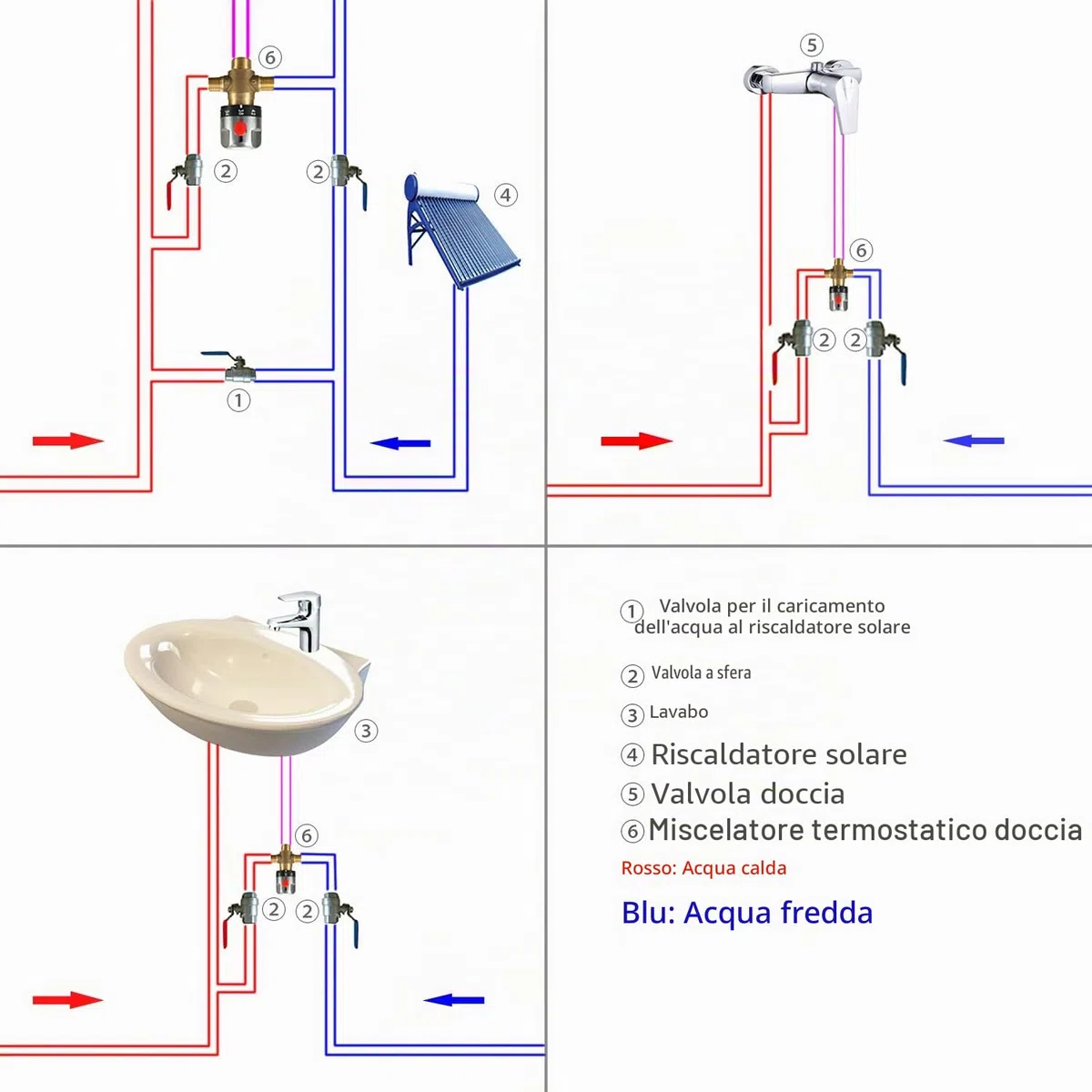 oem - Miscelatore termostatico in ottone e rame, per acqua calda / fredda in sistemi scaldabagno a energia solare