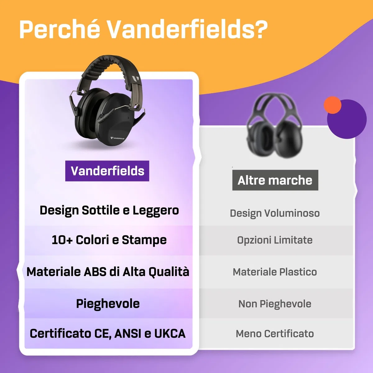 Vanderfields Premium Cuffie di Protezione per l'Udito - Cuffie Antirumore ad Ampio Spettro con Riduzione del Suono 29 dB a 2 K Hz - Adulti + Adolescenti - Nero