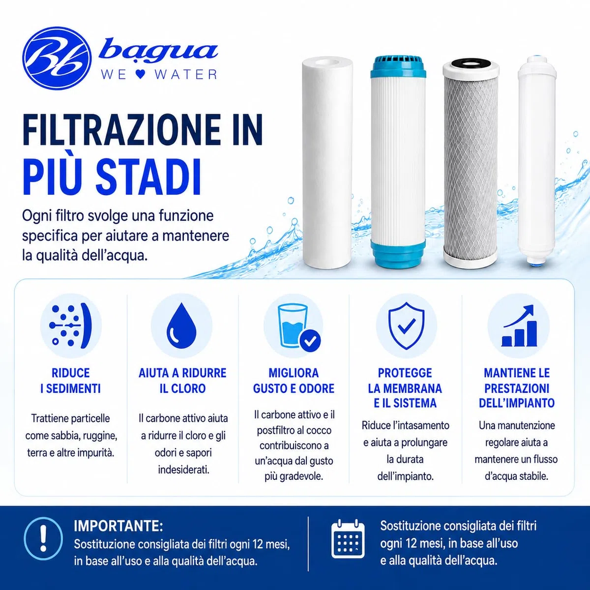 Bbagua Confezione da 4 filtri dell'Acqua per apparecchiature Standard ad osmosi inversa. 1 sedimento, 1 Carbone GAC, 1 Blocco di Carbone e 1 Post Filtro in Cocco. Sostituire Una Volta all'anno