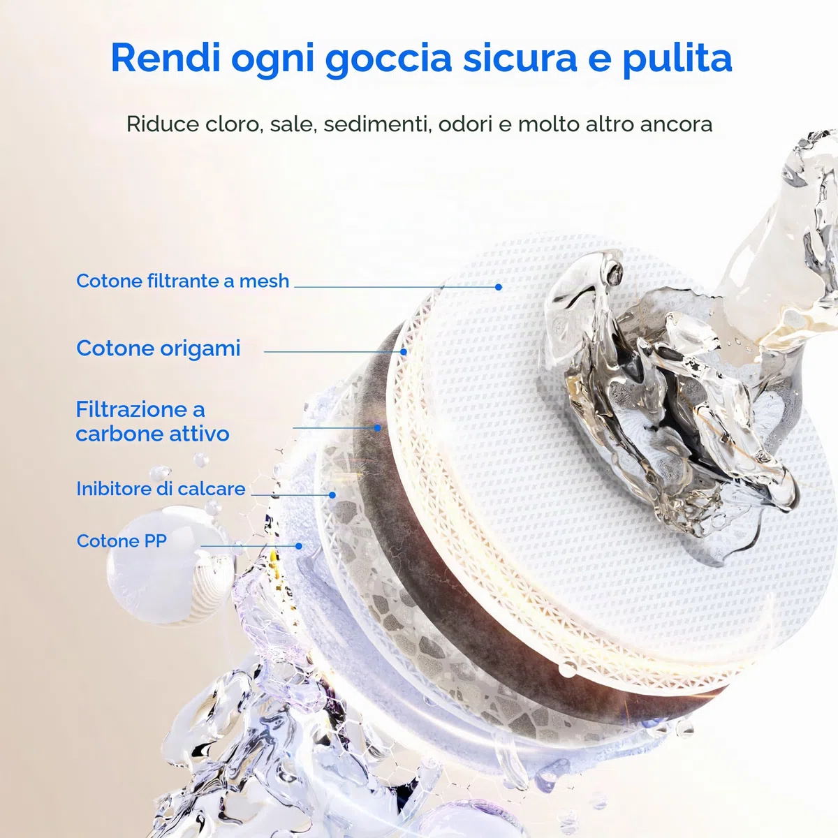 Waterdrop WD-F2 Filtro, Sostituzione per Tutti Sistemi ad Osmosi Inversa Della Serie WD-X, WD-X8 & X12-Basic & WD-X12-Alkaline & WD-X16, Durata di 6-Mesi