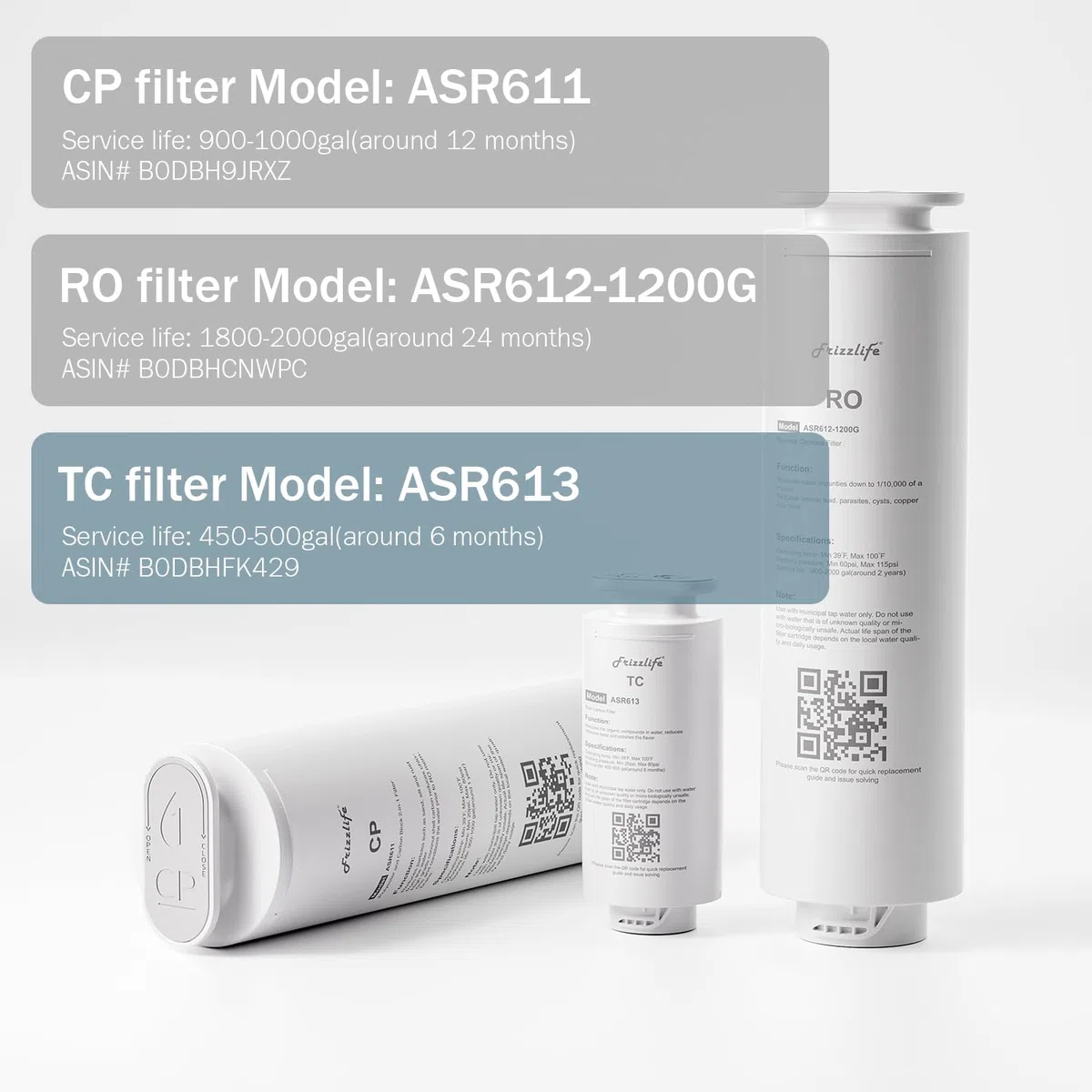 Frizzlife ASR613 Cartuccia filtro post di ricambio per sistema di osmosi inversa PD1200 (terza fase)