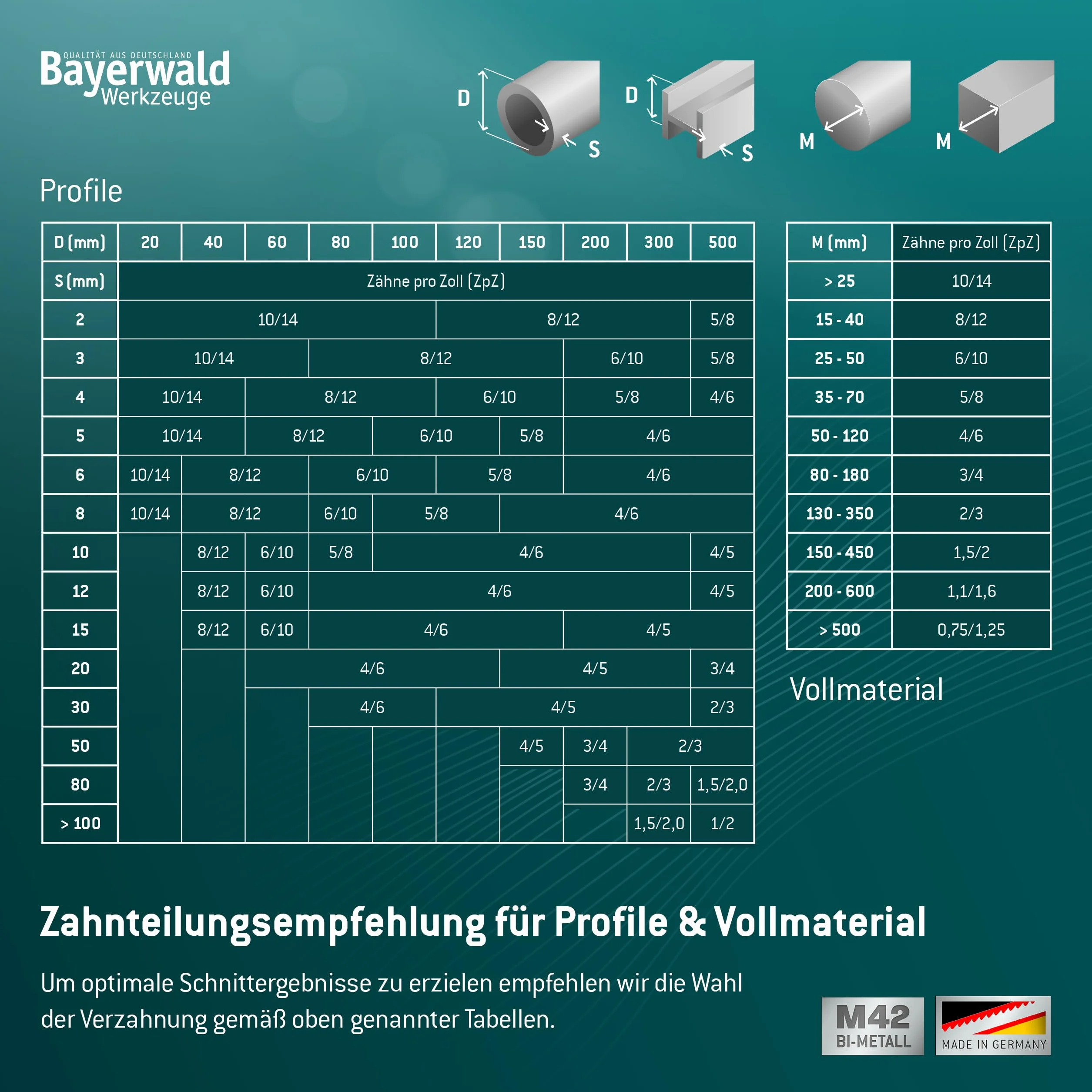 Bayerwald Werkzeuge - Lama per sega a nastro per metallo, 733 x 13 x 0,5 x 14, 18 ZpZ, M42, in acciaio e metalli non ferrosi