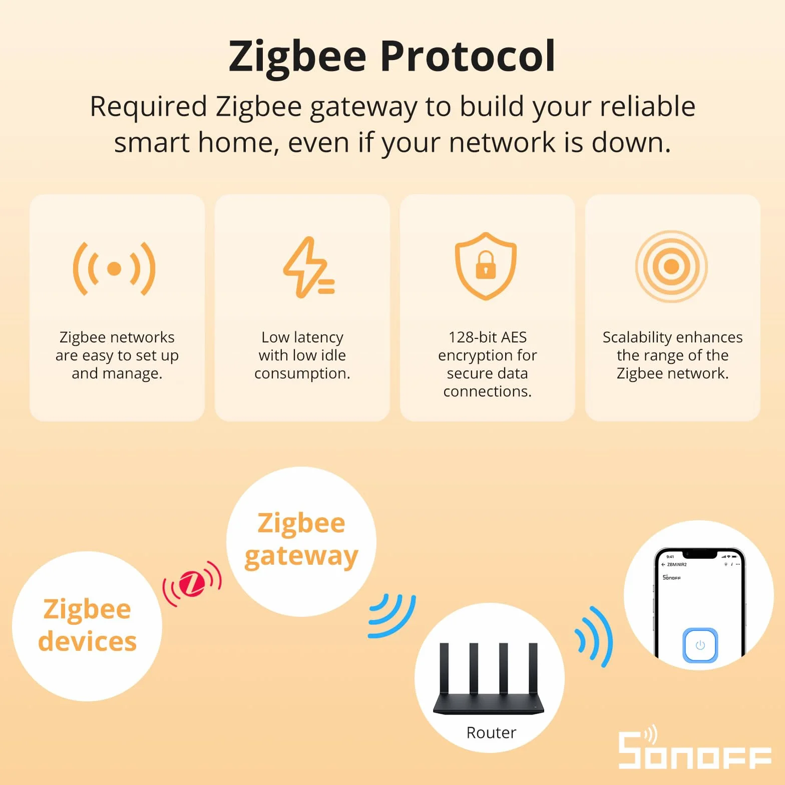 SONOFF Zigbee Smart Switch, funziona con Alexa & Google Home, 2 PACK, richiede Gateway ZigBee, richiede una linea neutra