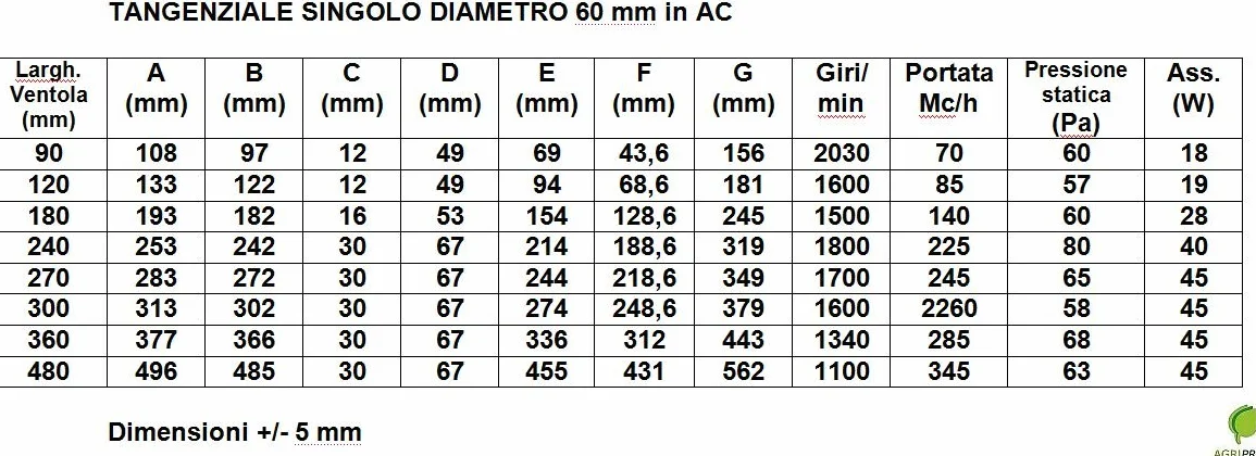 AGRIPRO Ventilatore Tangenziale DN 60 Ventola cm 24 Motore Destro Universale