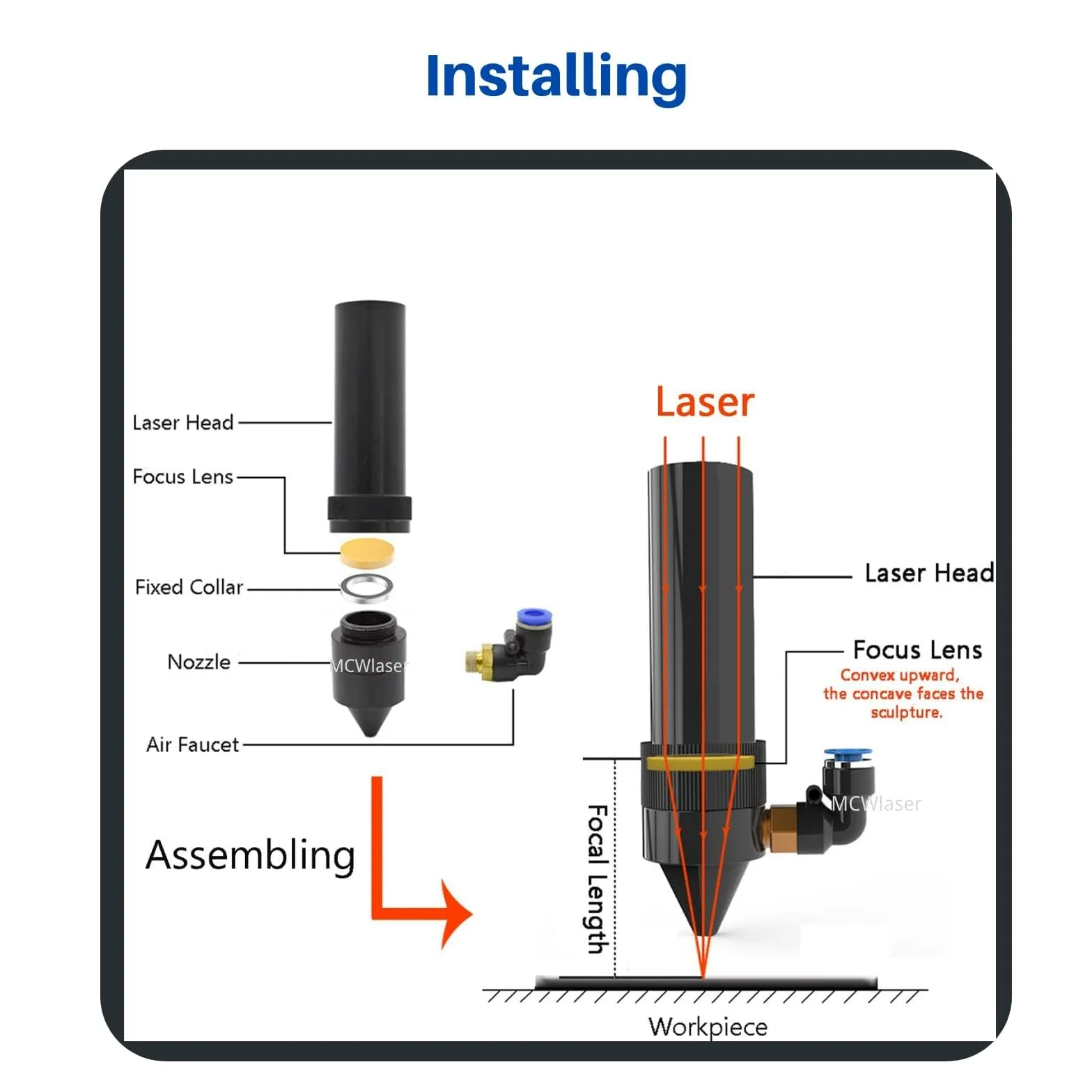 MCWlaser Znse Lente fuoco laser CO2 D: 20mm per Macchina da taglio per incisione laser CO2 30W -100W FL: 2,5 pollice 63,5mm