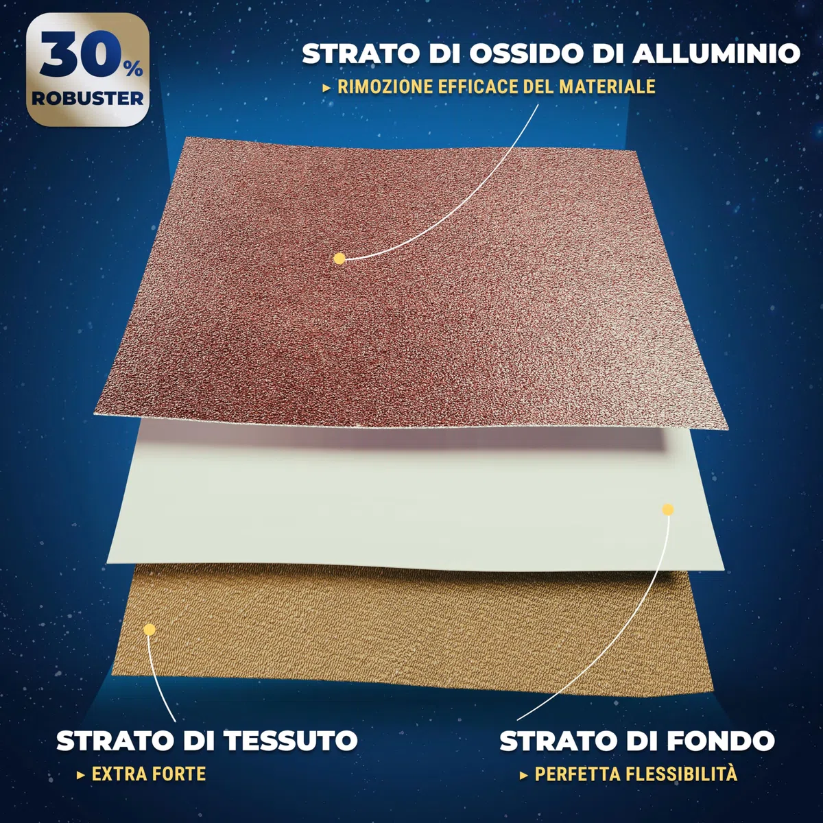 S&R Nastro Abrasivo 75 x 533 mm per Levigatrice a Nastro. Set di 18 Nastri Abrasivi; 3 per ogni Grana P60, P80, P120, P150, P240, P400.