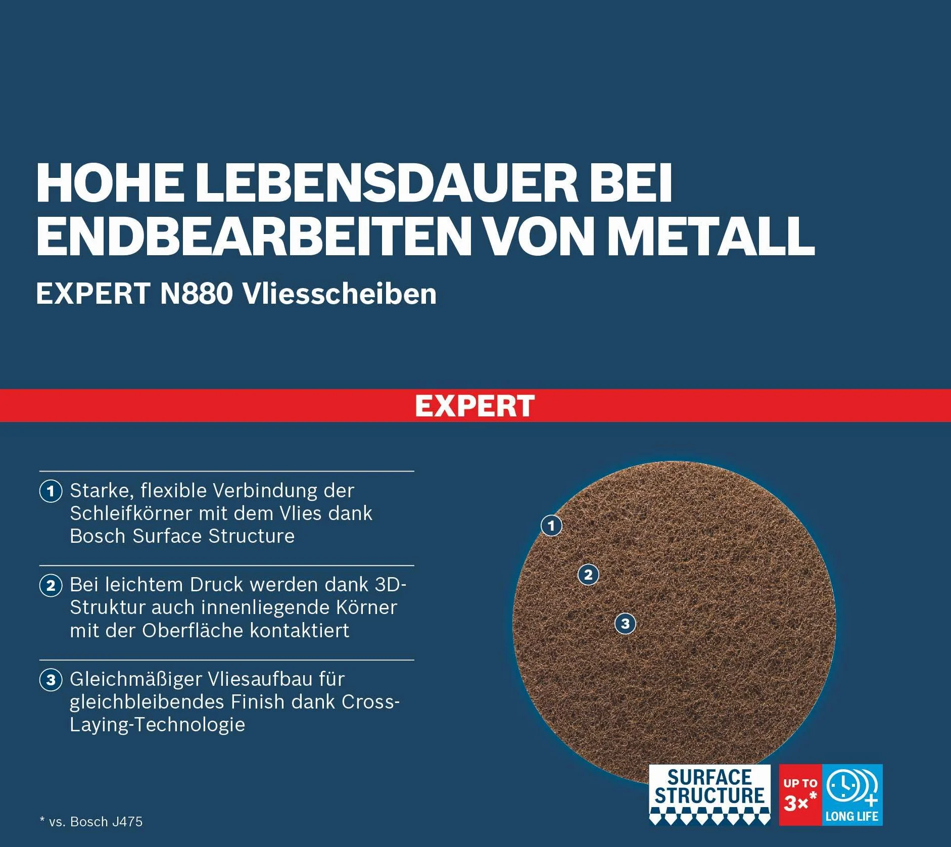 Bosch Accessories 5x Dischi in Tessuto Expert N880 per Lamiere di Acciaio, Ø 150 mm, Grana 280, 5 Pezzi, Accessorio Levigatrice Rotoorbitale