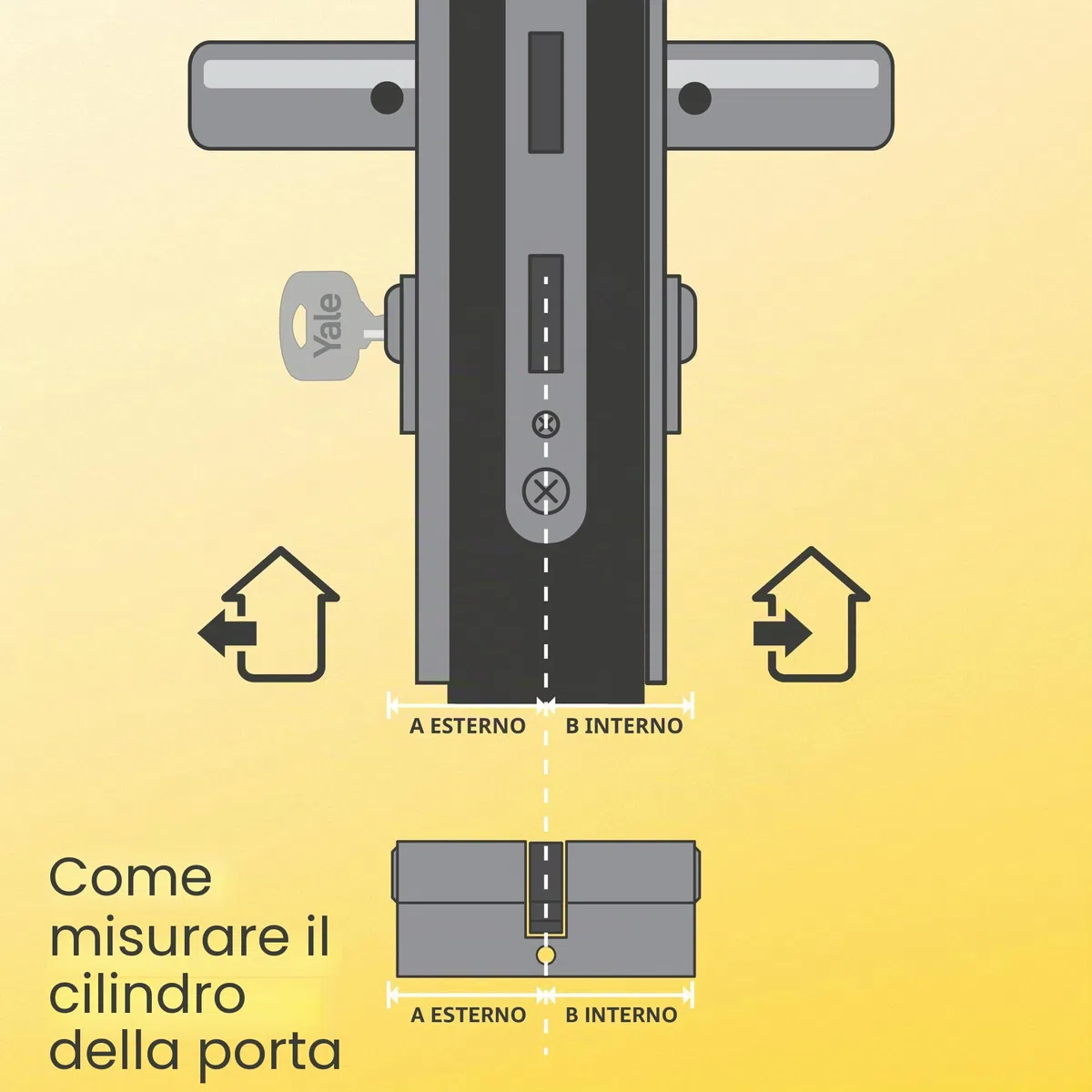 Yale Cilindro europeo 1000 PLUS Serie 30/50 mm Nichel satinato Doppio cilindro con funzione di emergenza, con 4 chiavi incluse per garantire massima sicurezza, perfetto per porte d’ingresso e appartam