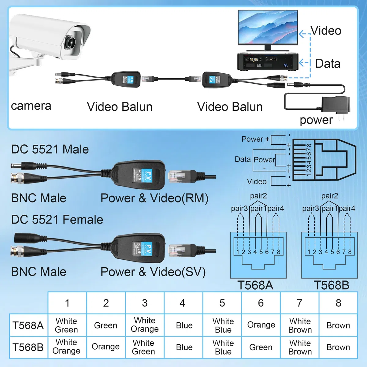Balùn di Video RJ45 a BNC Trasmettitore AHD/CVI/TVI/CVBS 1080P per Telecamere di Sicurezza CCTV 720P/960P/1080P Sistema di Sorveglianza DVR 4 Coppie