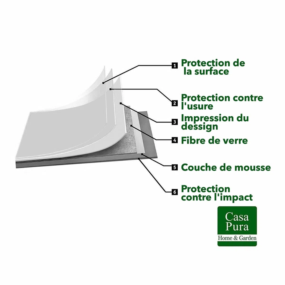 KARAT Pavimento CV Expotop - Pavimento in PVC - Antiscivolo e facile da pulire - Taglio su misura (100 x 100 cm, Bianco)