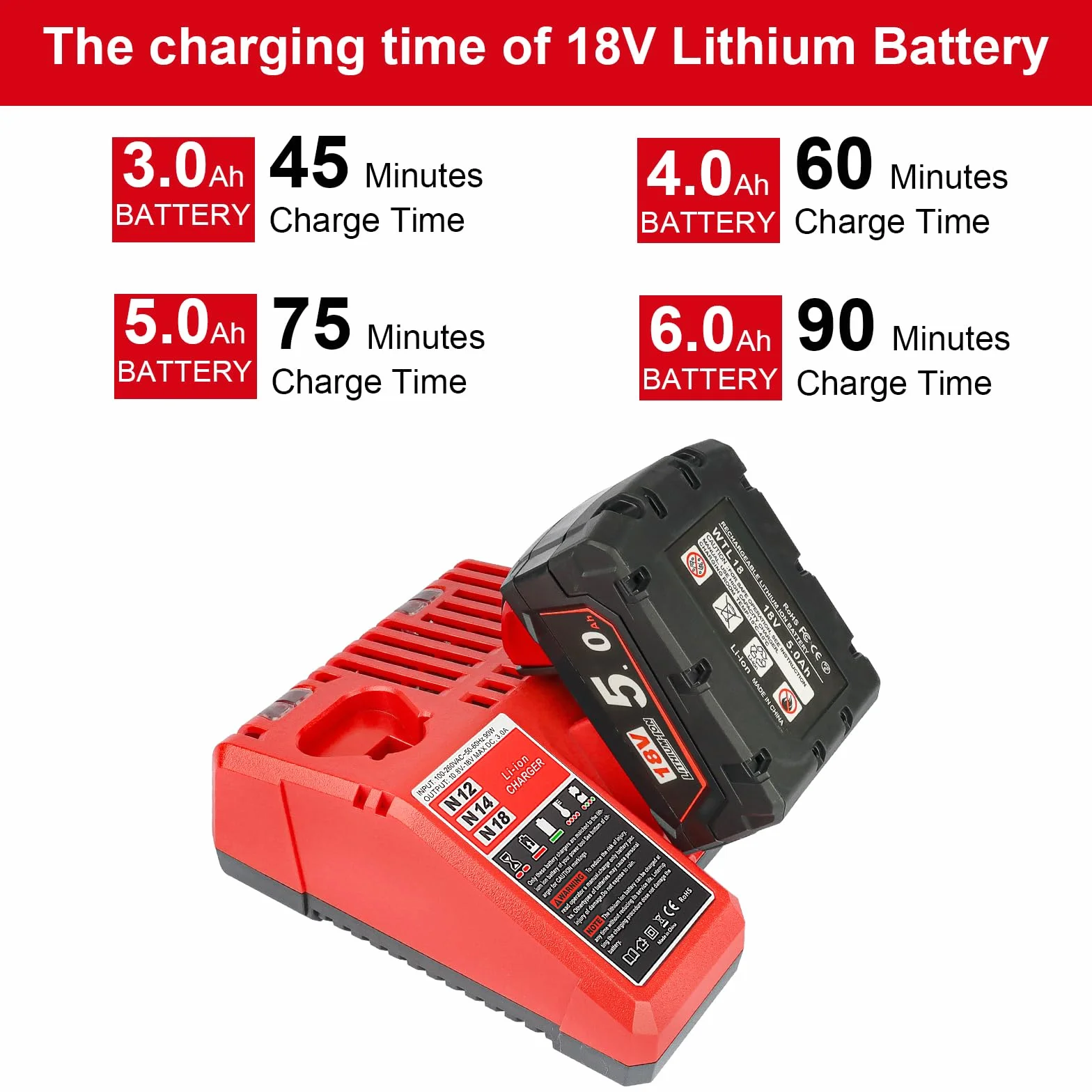 QUPERR Caricabatterie Rapido 3A M12 e M18, Compatibile con Batterie Li-Ion Milwaukee 12V–18V 3Ah 4Ah 5Ah 6Ah, con Indicatore LED e Protezione Multipla