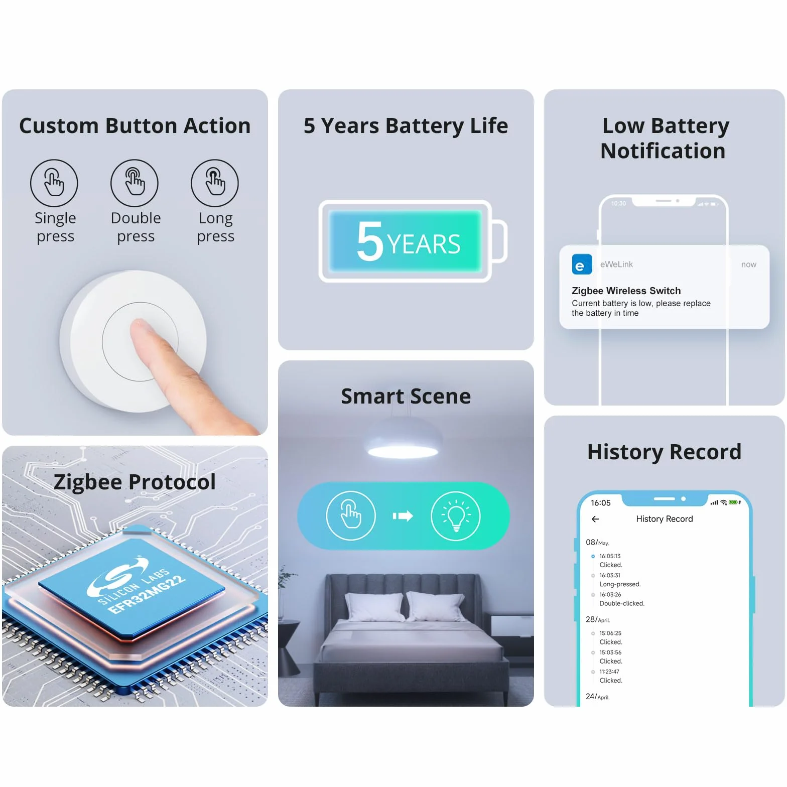 SONOFF Zigbee Mini Interruttore Smart, 2Pcs SNZB-01P Interruttore Touch Luce, Pulsante di Controllo Multifunzionale a 3 Vie per Dispositivi Domestici Intelligenti, Compatibile con Alexa, IFTTT
