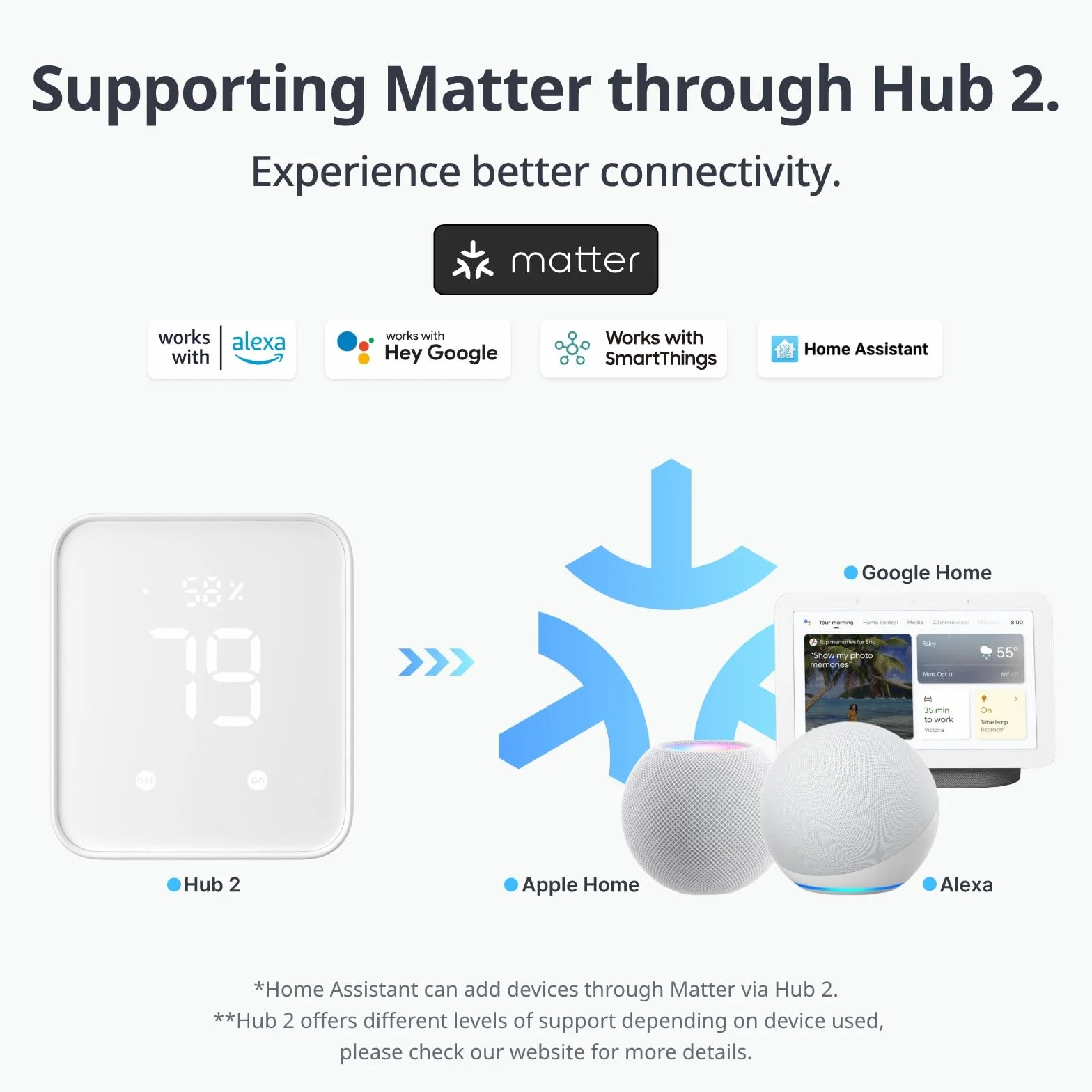 SwitchBot Interruttore Robot Intelligente - Controllo APP Bluetooth o Timer, Facile da Usare, Necessità SwitchBot Hub per Supportare Alexa, Google Home e il Telecomando, Automazione Domestica (Nero)