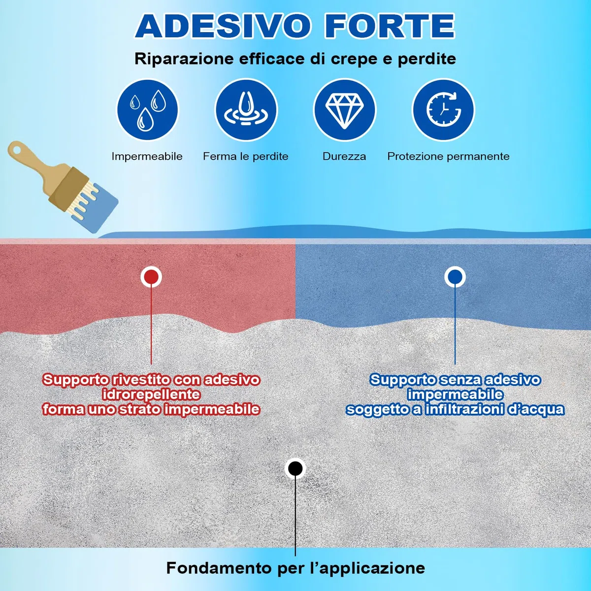 Sigillante Impermeabile Liquido 1KG | Rivestimento Impermeabile Trasparente per Interni ed Esterni | Agente Impermeabilizzante Invisibile per Doccia, Legno, Tetto e Pareti