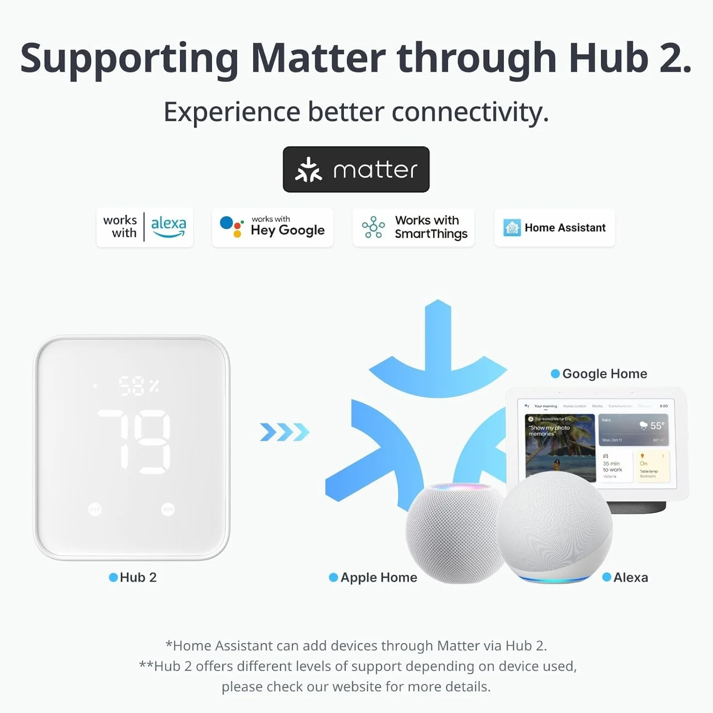 SwitchBot Interruttore Robot Intelligente - Controllo APP Bluetooth o Timer, Facile da Usare, Necessità SwitchBot Hub per Supportare Alexa, Google Home e il Telecomando, Automazione Domestica (Bianco)