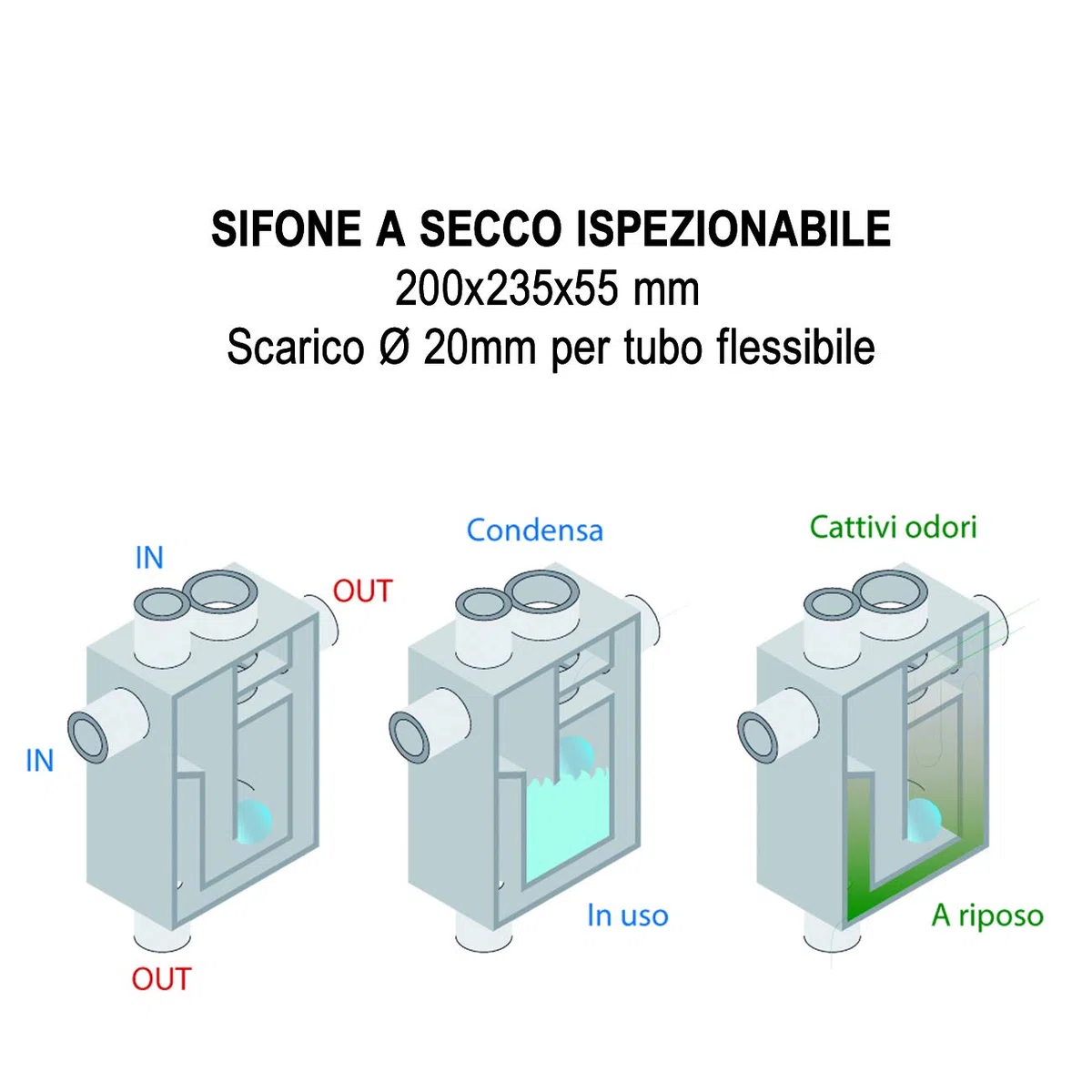 La Ventilazione KSIFS Sifone a Secco Ispezionabile Smart con Scarico Condensa Diametro 20 mm, Bianco