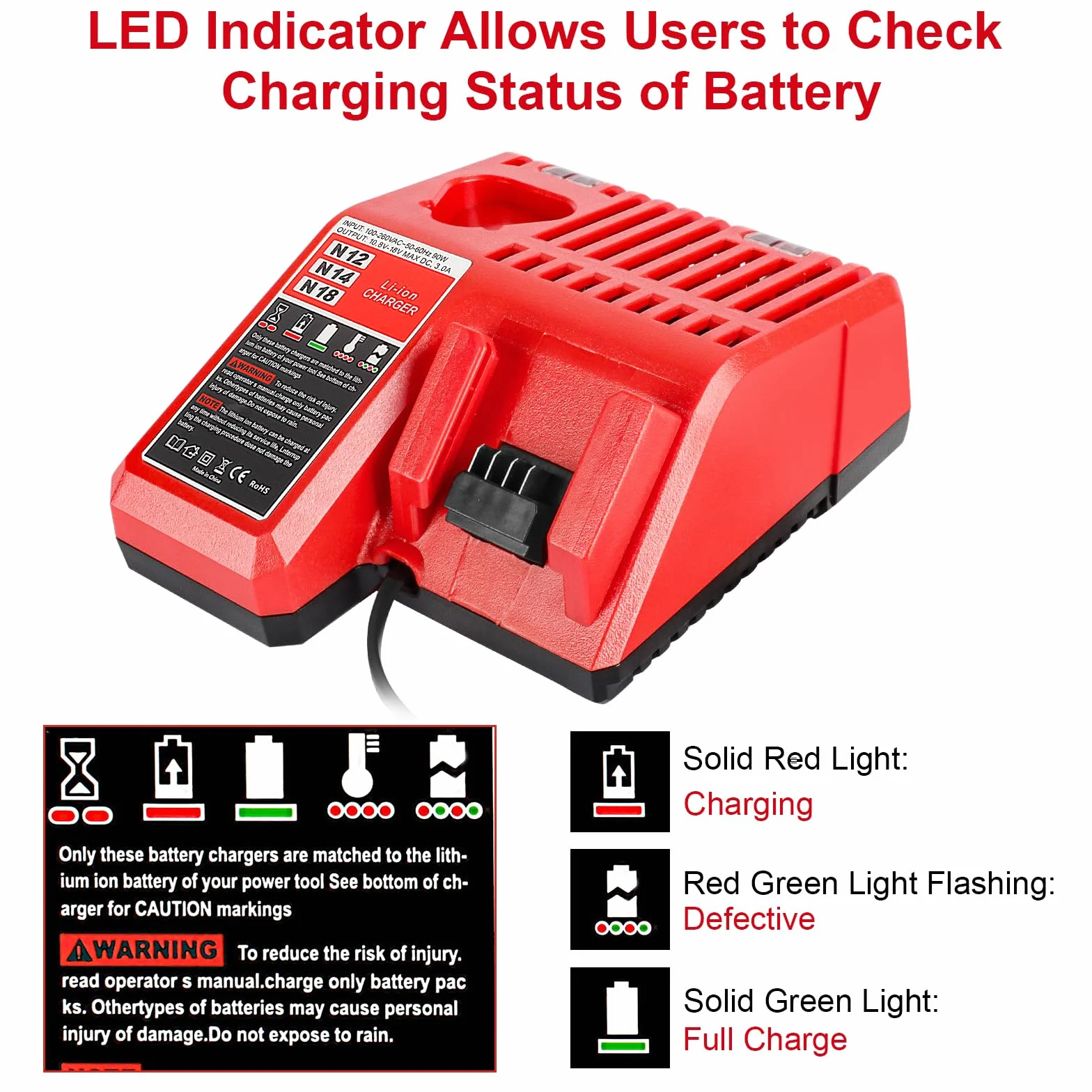 QUPERR Caricabatterie Rapido 3A M12 e M18, Compatibile con Batterie Li-Ion Milwaukee 12V–18V 3Ah 4Ah 5Ah 6Ah, con Indicatore LED e Protezione Multipla