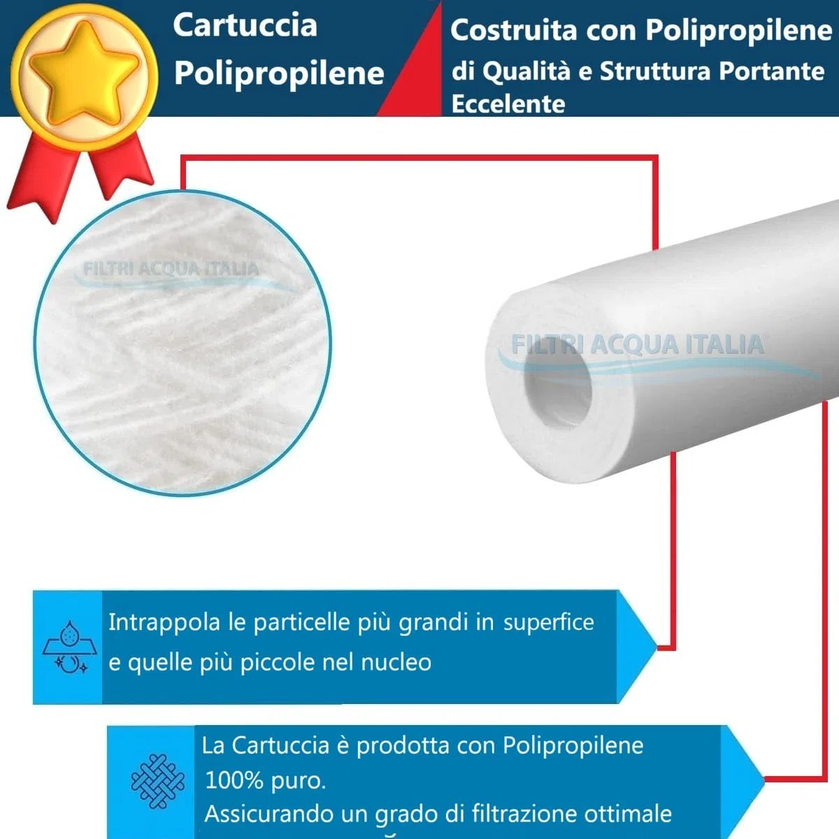 FILTRIACQUAITALIA Cartuccia Filtro A SEDIMENTI 10 Pollici Micron 5 per OSMOSI INVERSA DEPURATORE Acqua Set 6 Pezzi