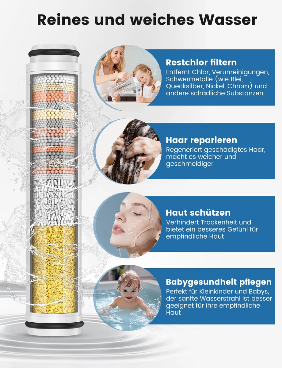 MEKO 2 confezioni di cartucce di ricambio per filtro doccia a 15 fasi per la rimozione dell'acqua dura e la riduzione di cloro, fluoruro, metalli pesanti e sostanze nocive.