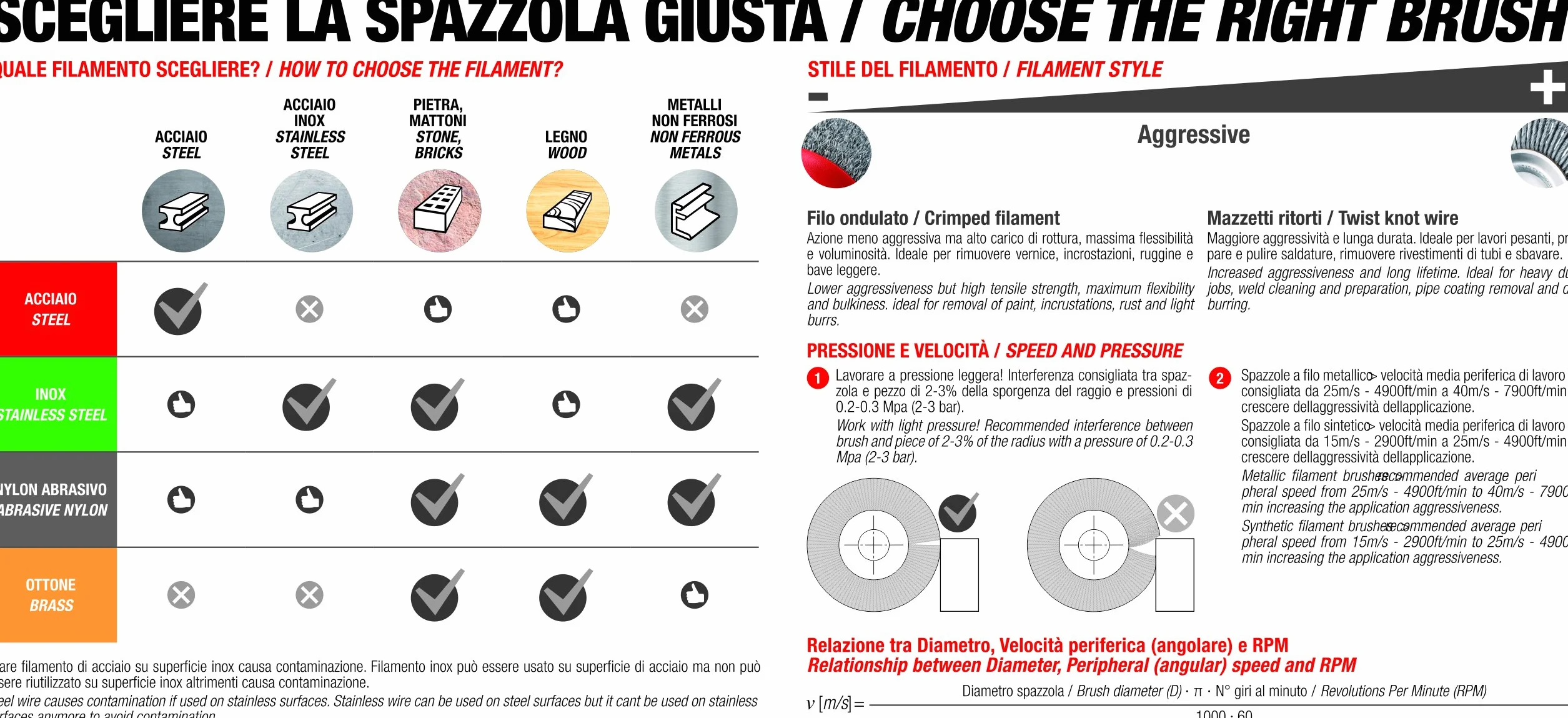 Sit-Spazzola Abrasiva Conicia In Acciaio A Mazzetti Ritorti Per Smerigliatrice D.95Mm