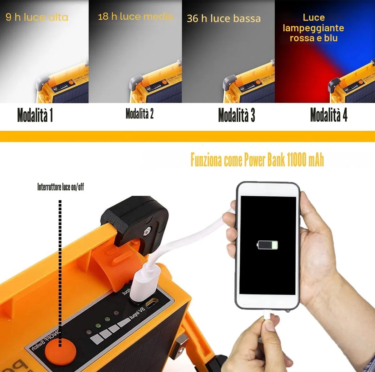 Faro Luce LED Ricaricabile 80W, Faretto LED da Portatile con USB, 4 Modalità Luci da Lavoro Campeggio Impermeabile Lampcon Batteria Ricaricabile Integrata 10000 mAh per Cantiere, Riparazioni Auto