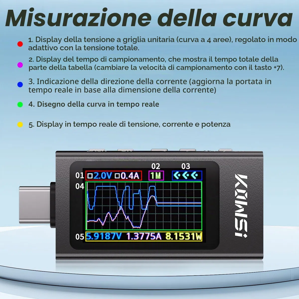 diymore Tester USB Multimetro Digitale, 3.3V-40V USB-C Tester Digitale Amperometro di Corrente, Rilevatore di Potenza con Misurazione della Curva, Misurazione dell'ondulazione