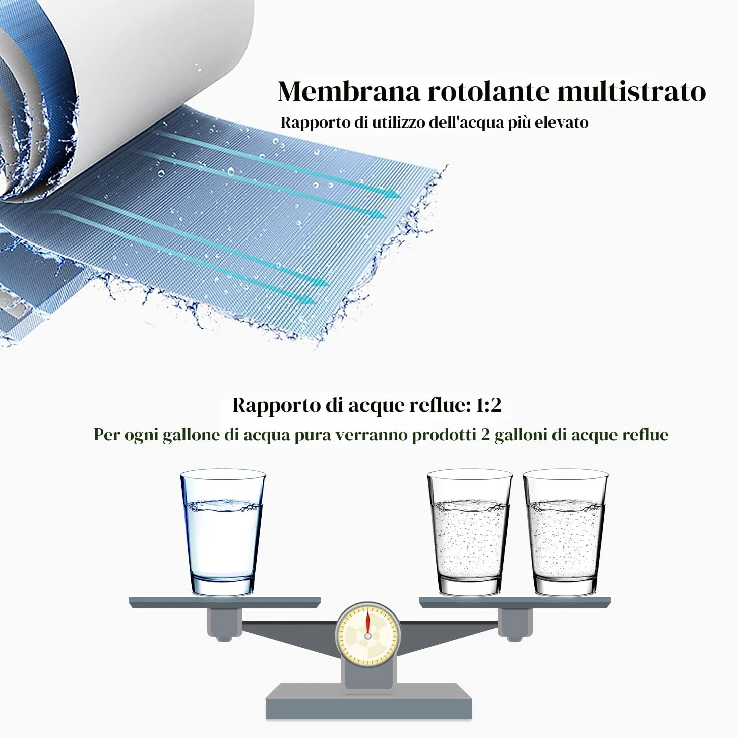 Geekpure Universale Compatibile 75 GPD osmosi inversa Membrana Replacement-NSF Certificated elimina Il 98% dei contaminanti in Acqua (1)