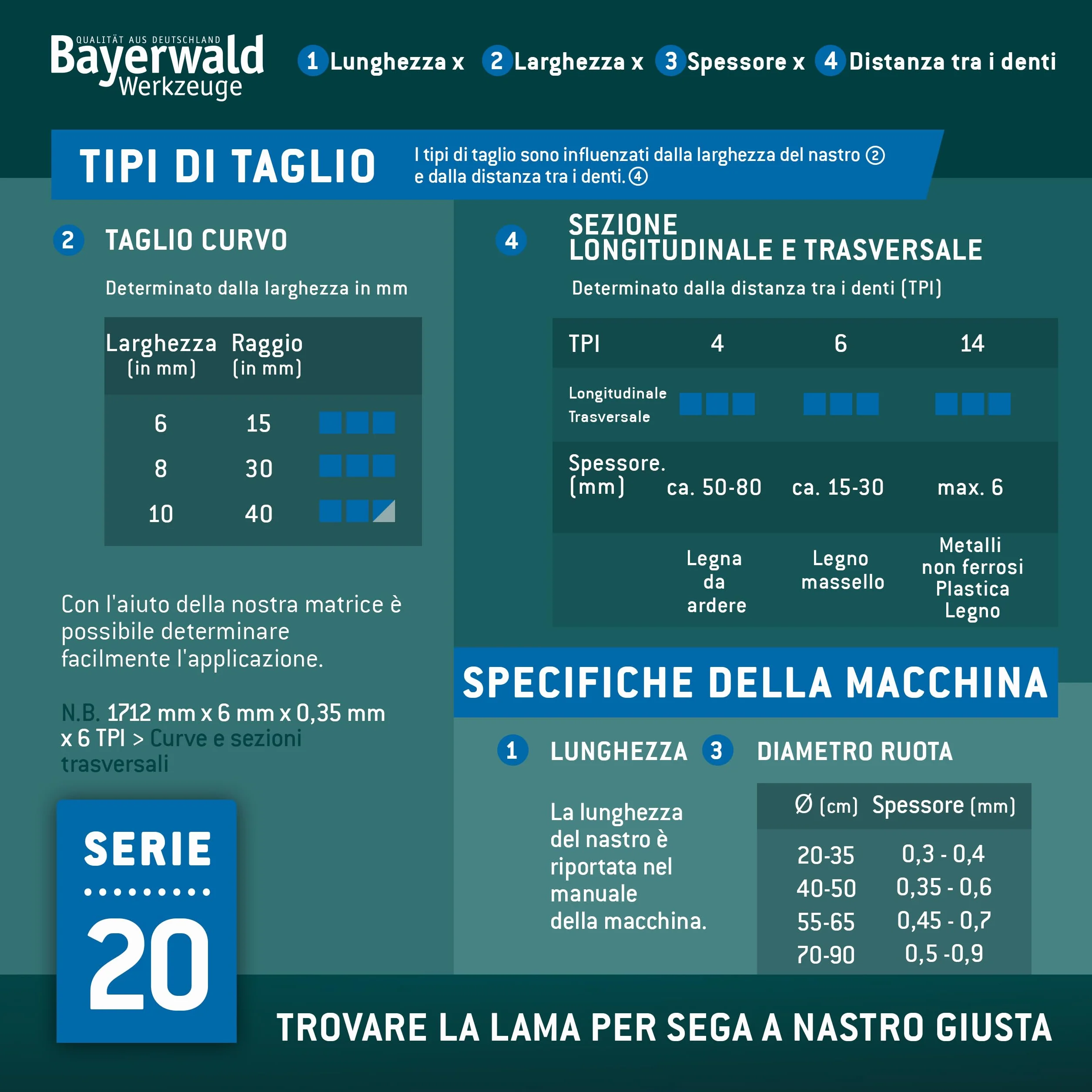 Bayerwald - Lama per sega a nastro in acciaio, 2225 x 13 x 0,36 x 4, legno, metalli non ferrosi, plastica, lamiera sottile per sega a nastro adatto per Metabo BAS380 e molto altro ancora.