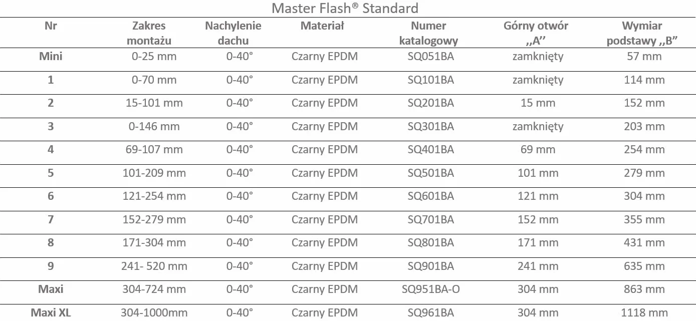 Passaggio del tetto flessibile guarnizione EPDM protezione canna fumaria cavi cavi pannelli kit di montaggio completo MASTER FLASH Standard 2 (22-152 mm) (SQ201BA-SET)