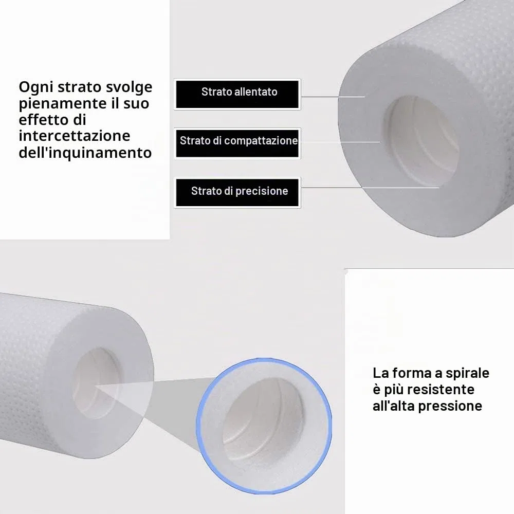 HUINING Filtro dell'acqua per precipitazioni da 1 micron, 3 pacchetti, 6,3 x 25,4 cm, utilizzato per la pulizia dell'acqua, adatto a tutti i sistemi domestici ad osmosi inversa. (PP-3PCS)