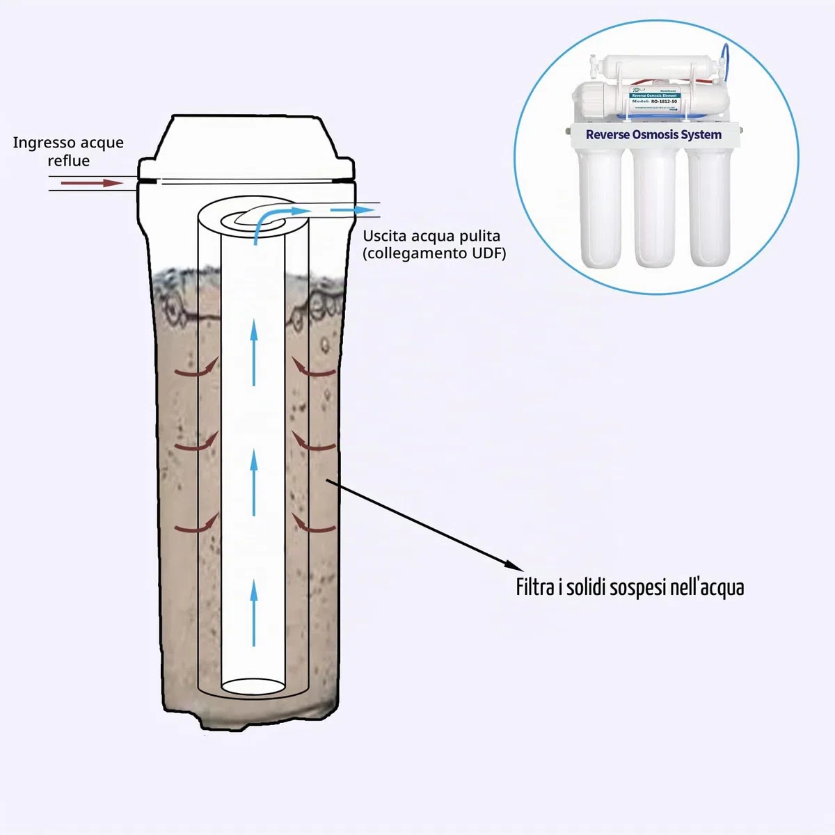 HUINING Filtro dell'acqua per precipitazioni da 1 micron, 3 pacchetti, 6,3 x 25,4 cm, utilizzato per la pulizia dell'acqua, adatto a tutti i sistemi domestici ad osmosi inversa. (PP-3PCS)
