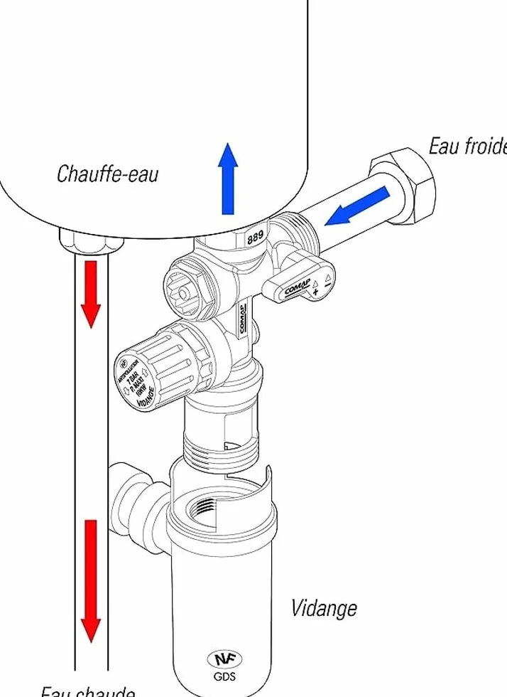 Gruppo di sicurezza 889 3/4" (20x27) diritto NF con scarico