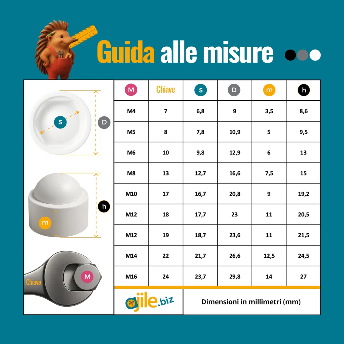 Ajile - 100 pezzi - Cappucci copri-dado M6, chiave di 10 mm, plastica Bianca - FAH210-L