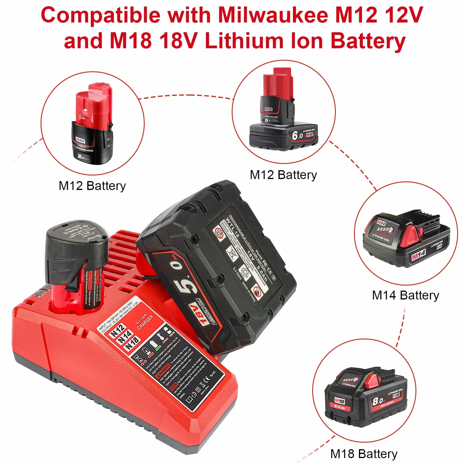 QUPERR Caricabatterie Rapido 3A M12 e M18, Compatibile con Batterie Li-Ion Milwaukee 12V–18V 3Ah 4Ah 5Ah 6Ah, con Indicatore LED e Protezione Multipla