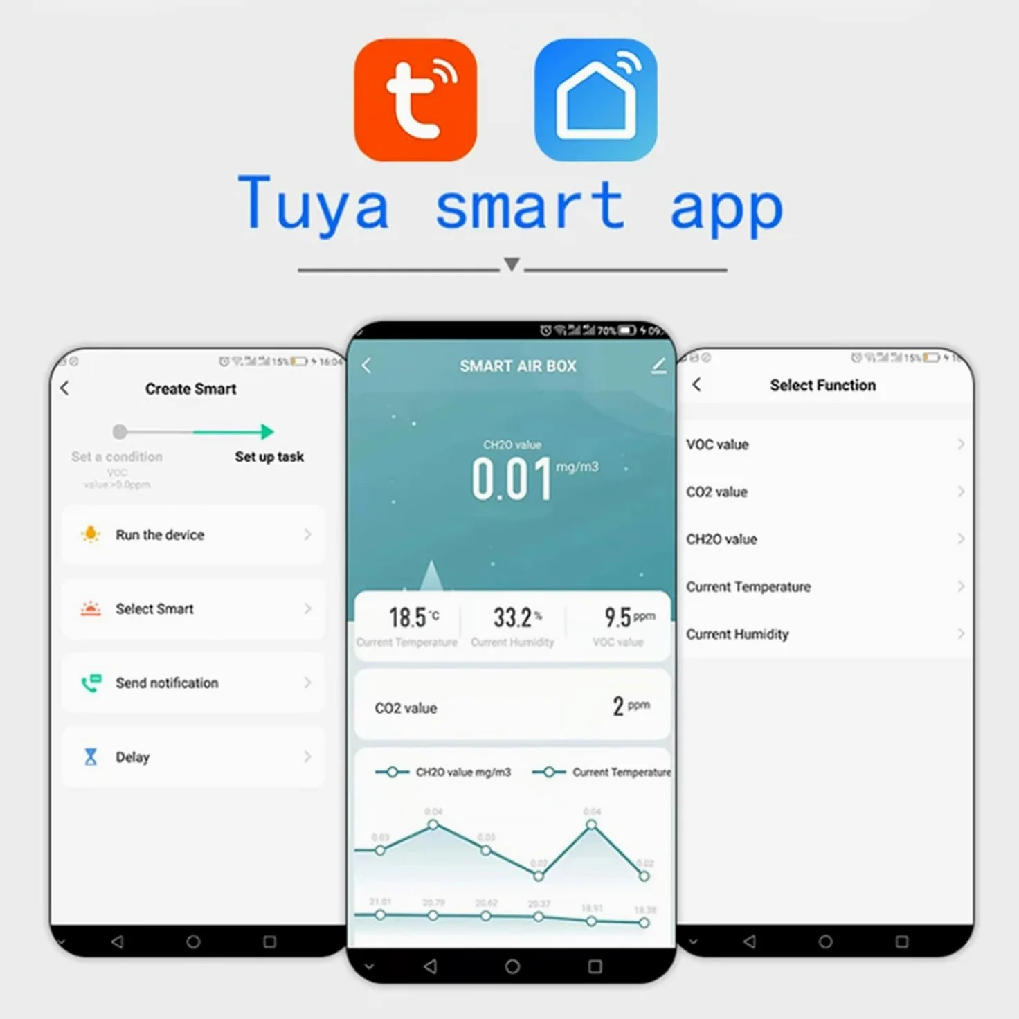 Monitor di Qualità dell'Aria Smart: Misuratore WiFi per la Qualità dell'Aria Interna Rileva CH2O, CO2, VOC, Temperatura e Umidità, Controllo tramite App, Termometro e Igrometro per l'Automazione