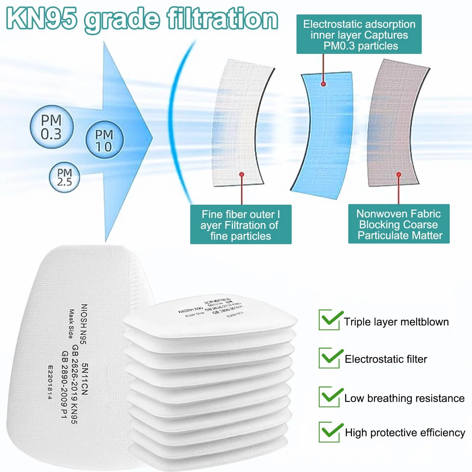 68 Pezzi 6001 Filtro per Respiratore Set, Filtri cotone Replacement per Protezione del Viso, con 60 Filtro in Cotone, 4 Filtri e 4 Tappo, per Antipolvere e Protezione Verniciatura Riutilizzabile