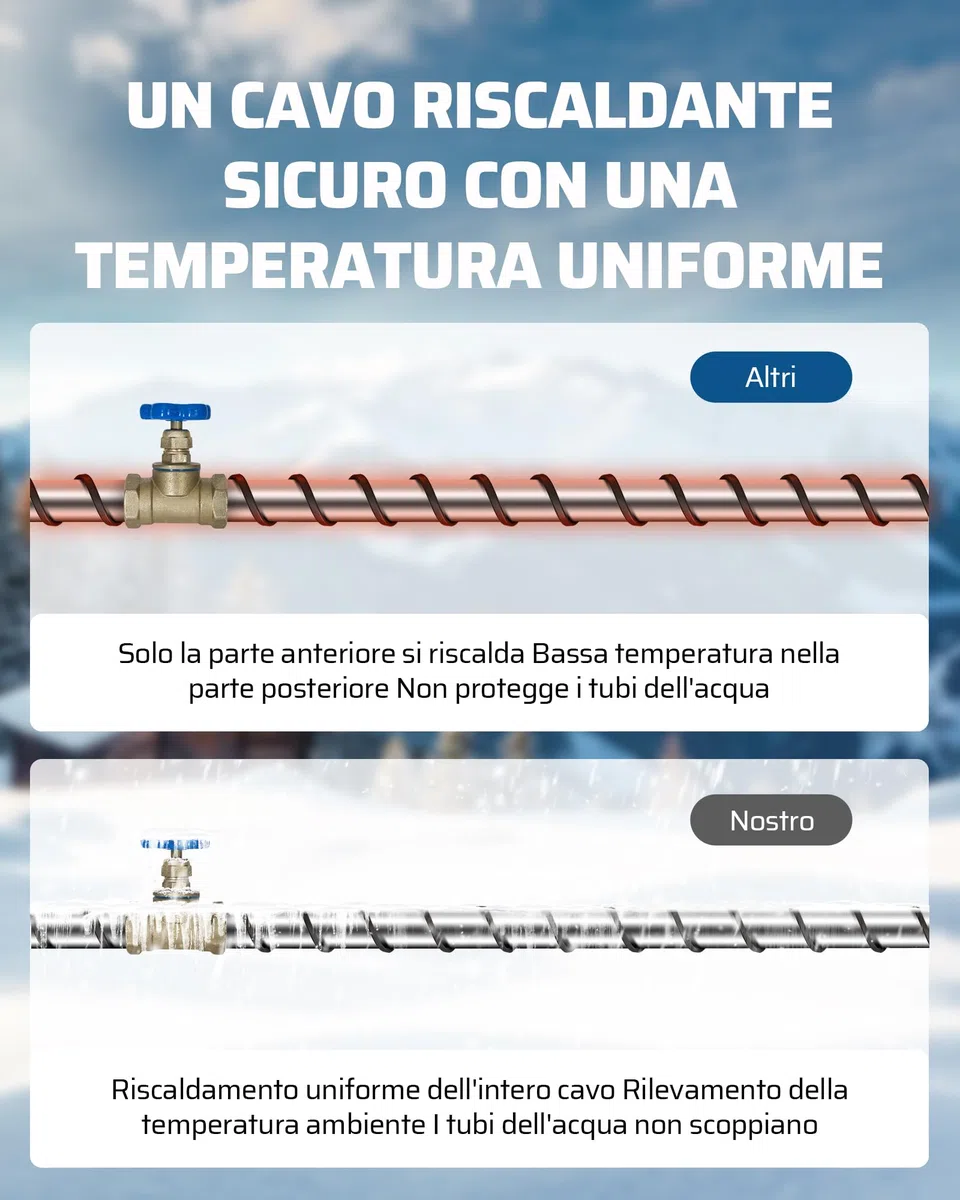 DEWENWILS Cavo riscaldante da 230 V con termostato, ip67, tubo di accompagnamento dell'acqua, cavo antigelo, 4 m, a risparmio energetico, 15 W/M