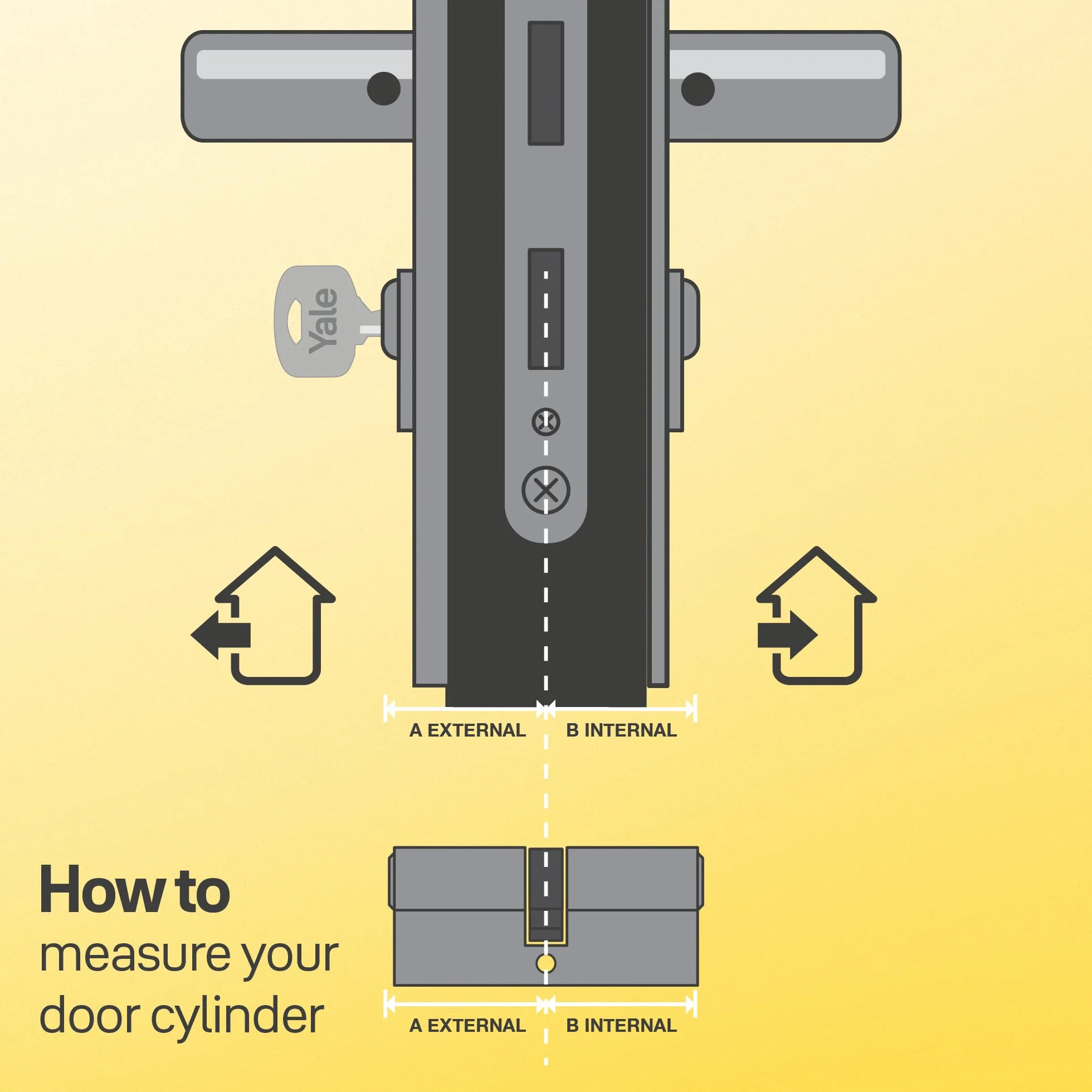 Yale Cilindro europeo 1000 PLUS Serie 35/55 mm Nichel satinato Doppio cilindro, con 5 chiavi incluse per garantire massima sicurezza, ideale per porte blindate e porte d’ingresso