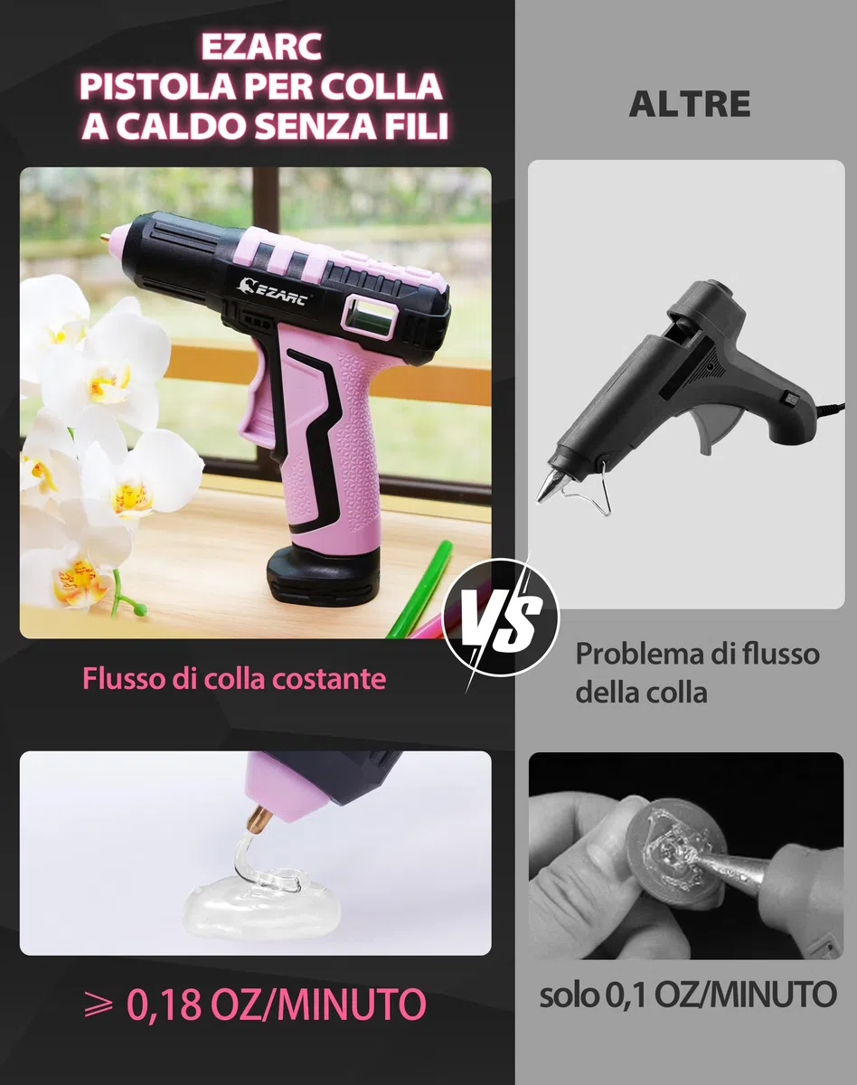 EZARC Pistola per Colla Calda Senza Fili, Riscaldamento Rapido in 15s, Pistola per Colla Calda con Batteria Set con Batteria al Litio da 2500 mAh & 30 Bastoncini per Arte, Artigianato, Decorazioni