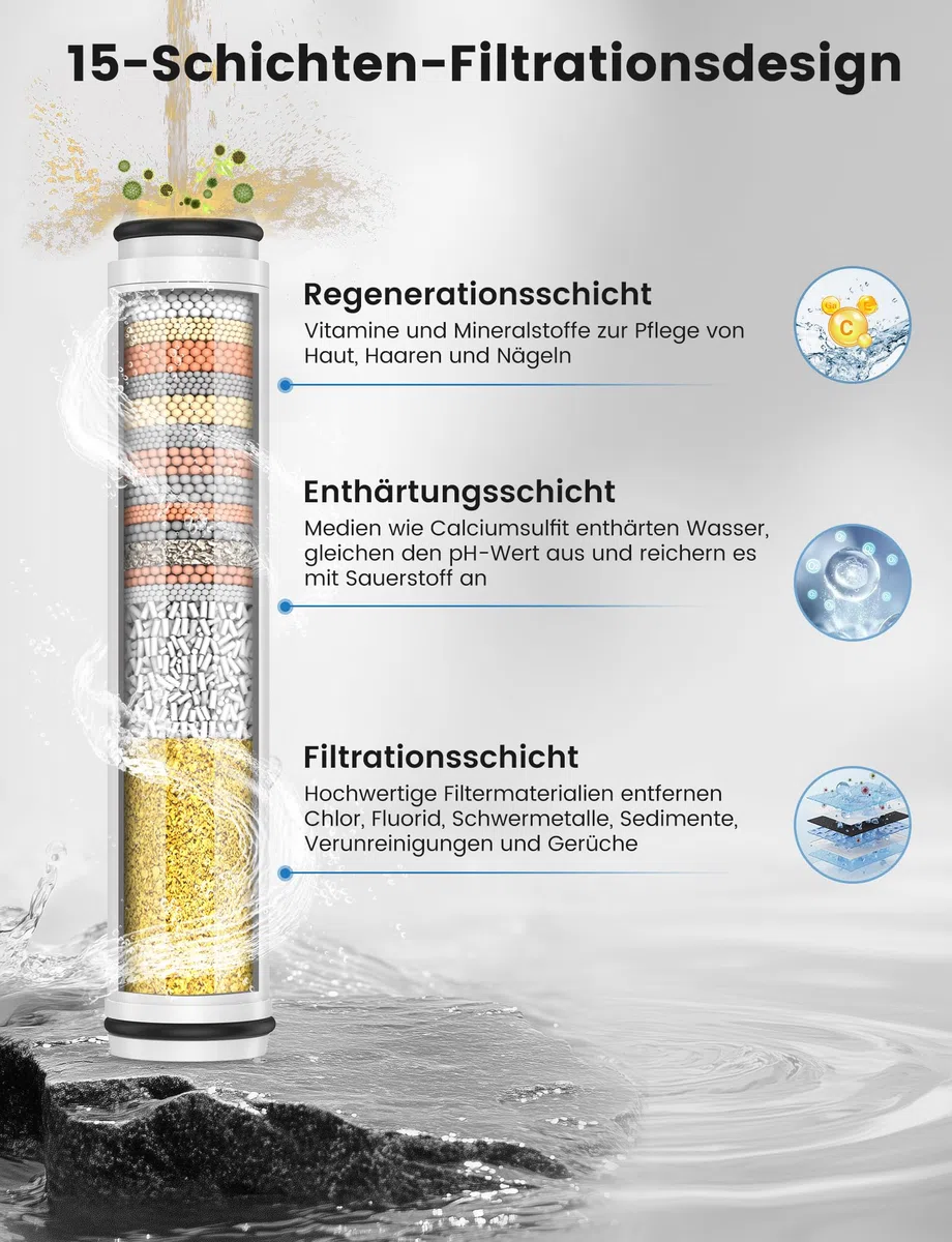 MEKO 2 confezioni di cartucce di ricambio per filtro doccia a 15 fasi per la rimozione dell'acqua dura e la riduzione di cloro, fluoruro, metalli pesanti e sostanze nocive.
