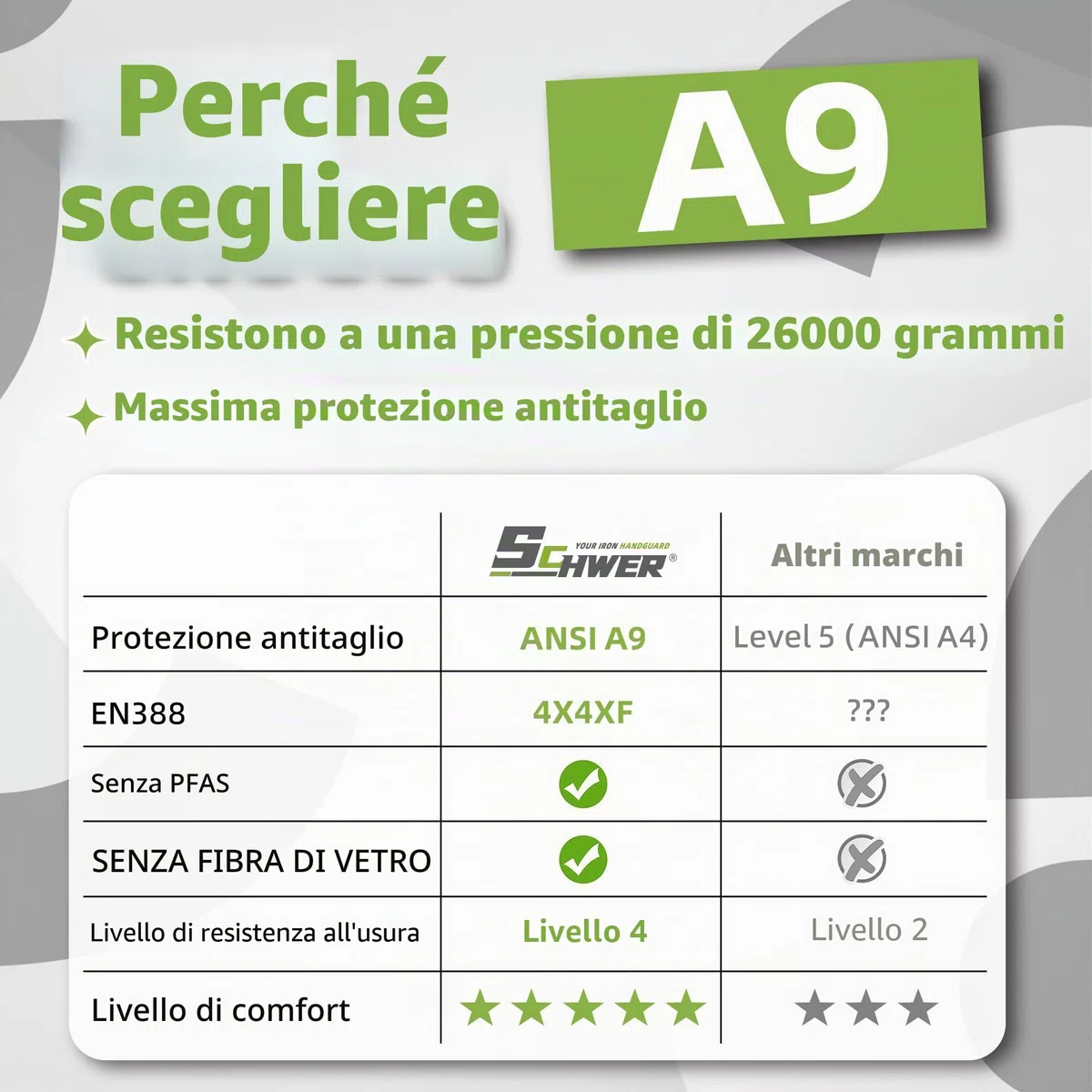 Schwer Guanti antitaglio LEVEL A9/F, massima protezione contro il taglio secondo i più elevati standard statunitensi ed europei, senza PFAS, per tagliare la carne, sgusciare le ostriche (beige,M)