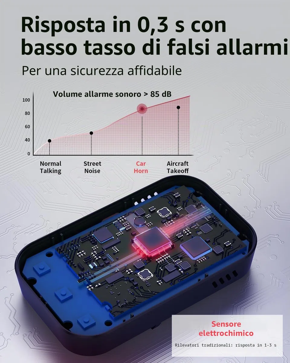 Rilevatore di monossido di carbonio portatile 3 in 1, rilevatore di monossido di carbonio ricaricabile con indicatore di temperatura dell'umidità, portatile per casa, roulotte, campeggio, nero